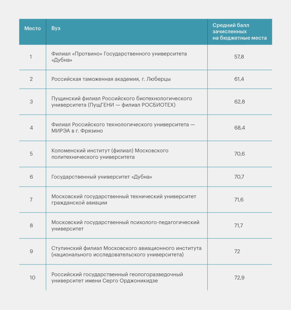 таблица 25.04.25-03.png таблица 25.04.25-03.png