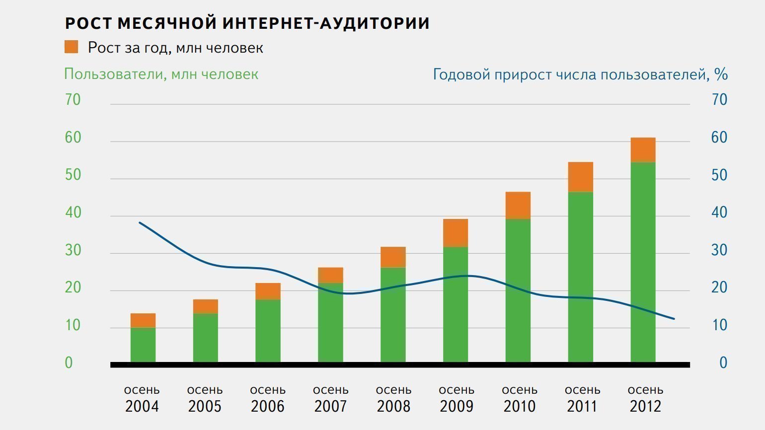 Есть ли акции яндекса: найдено 86 картинок