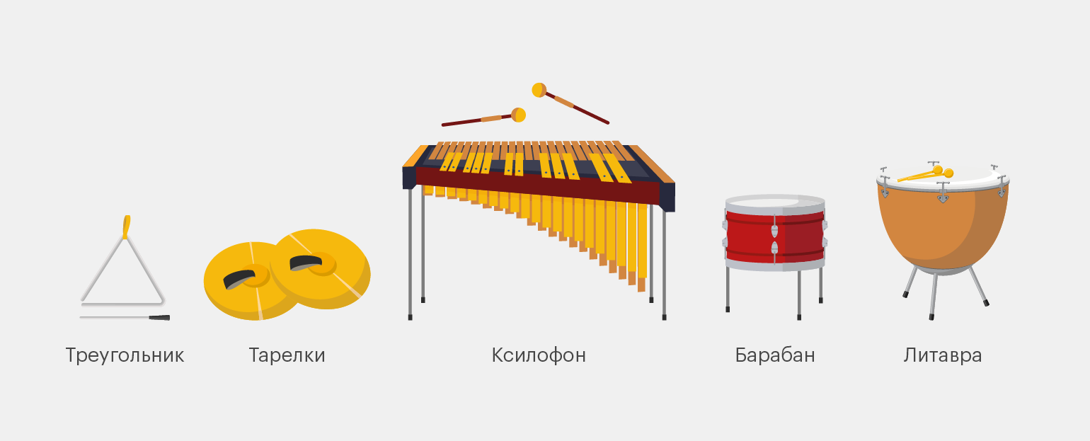 Симфонический оркестр: какие бывают виды, какие инструменты входят, зачем  нужен дирижёр / Skillbox Media