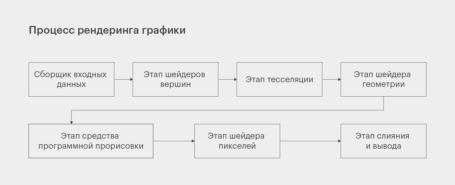 Как оптимизируют графику в играх / Skillbox Media