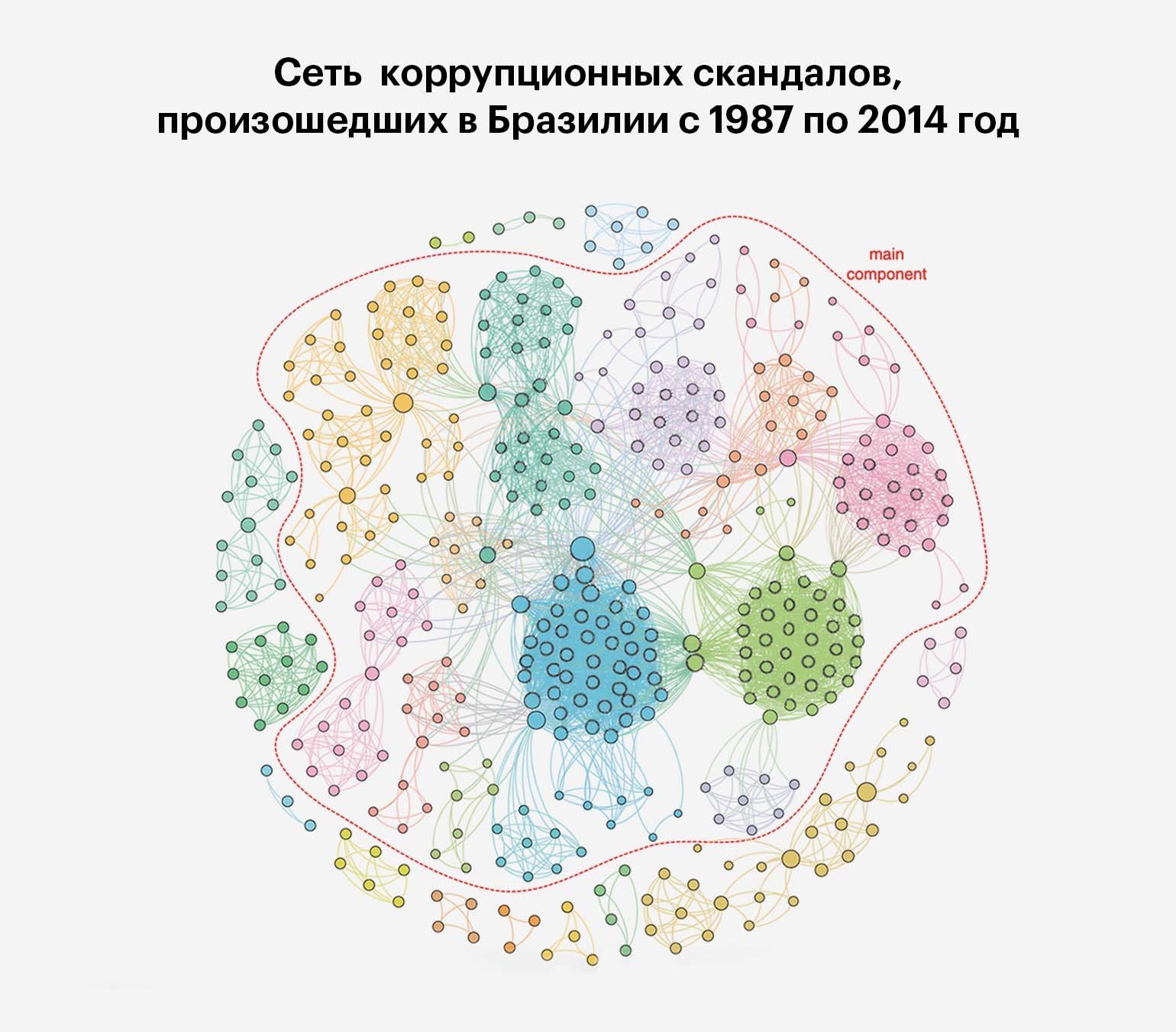 Complex networks