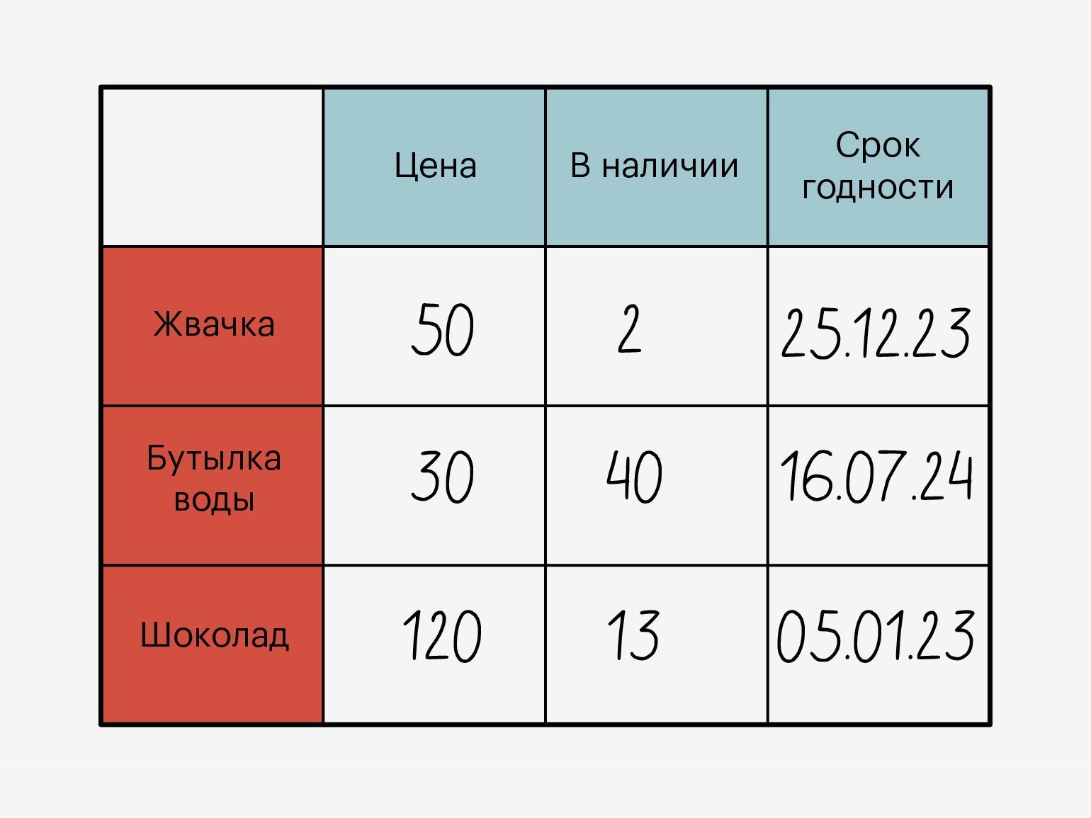 Как создать базу данных на локальном компьютере