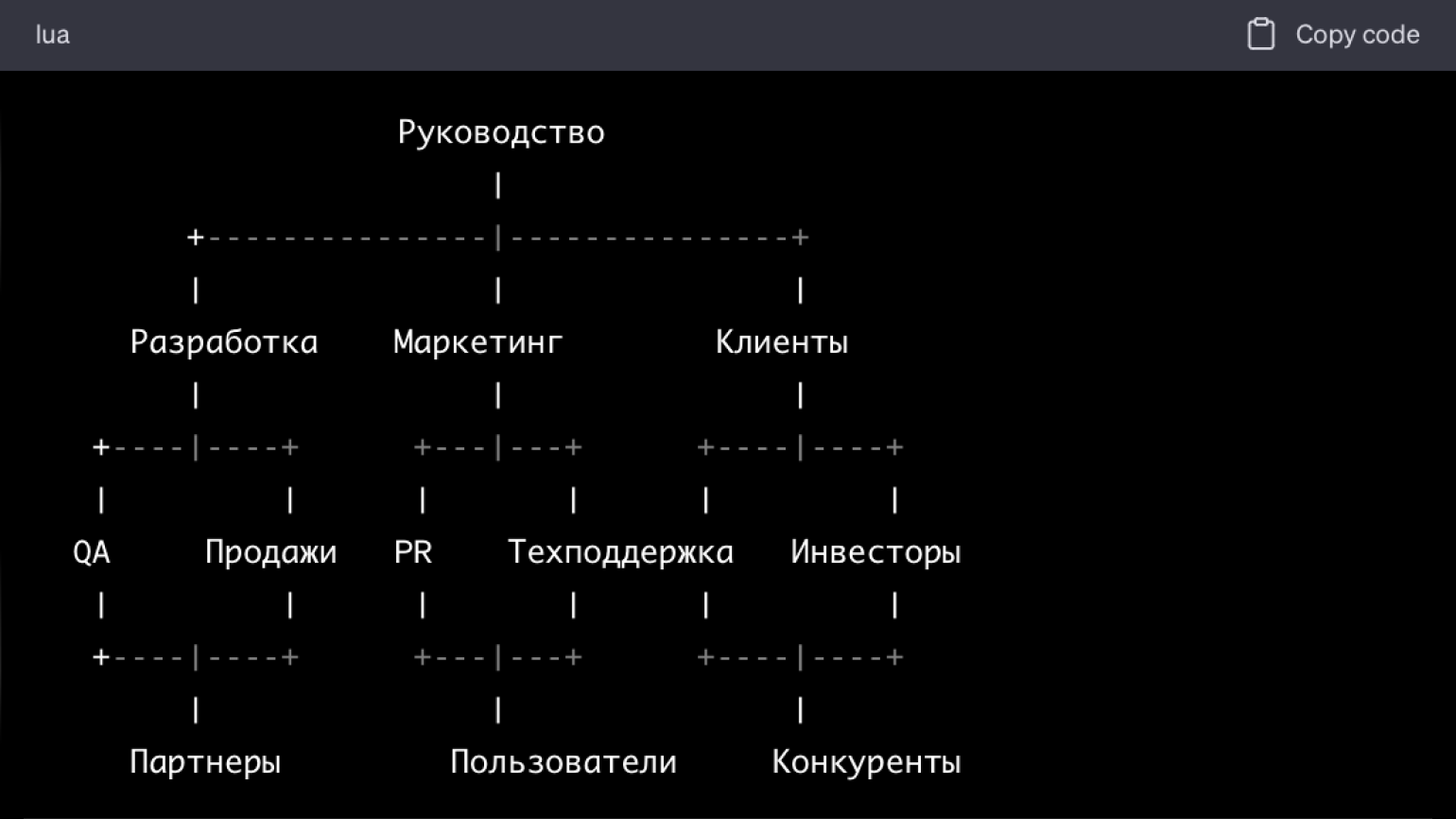 Медиа карта пример