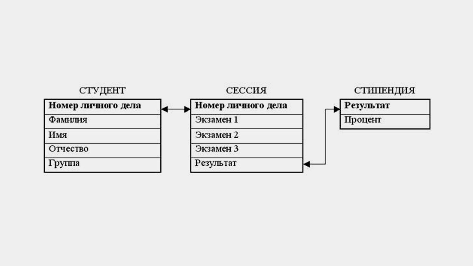 СУБД: что такое системы управления базами данных, каких видов они бывают и  для чего они нужны / Skillbox Media