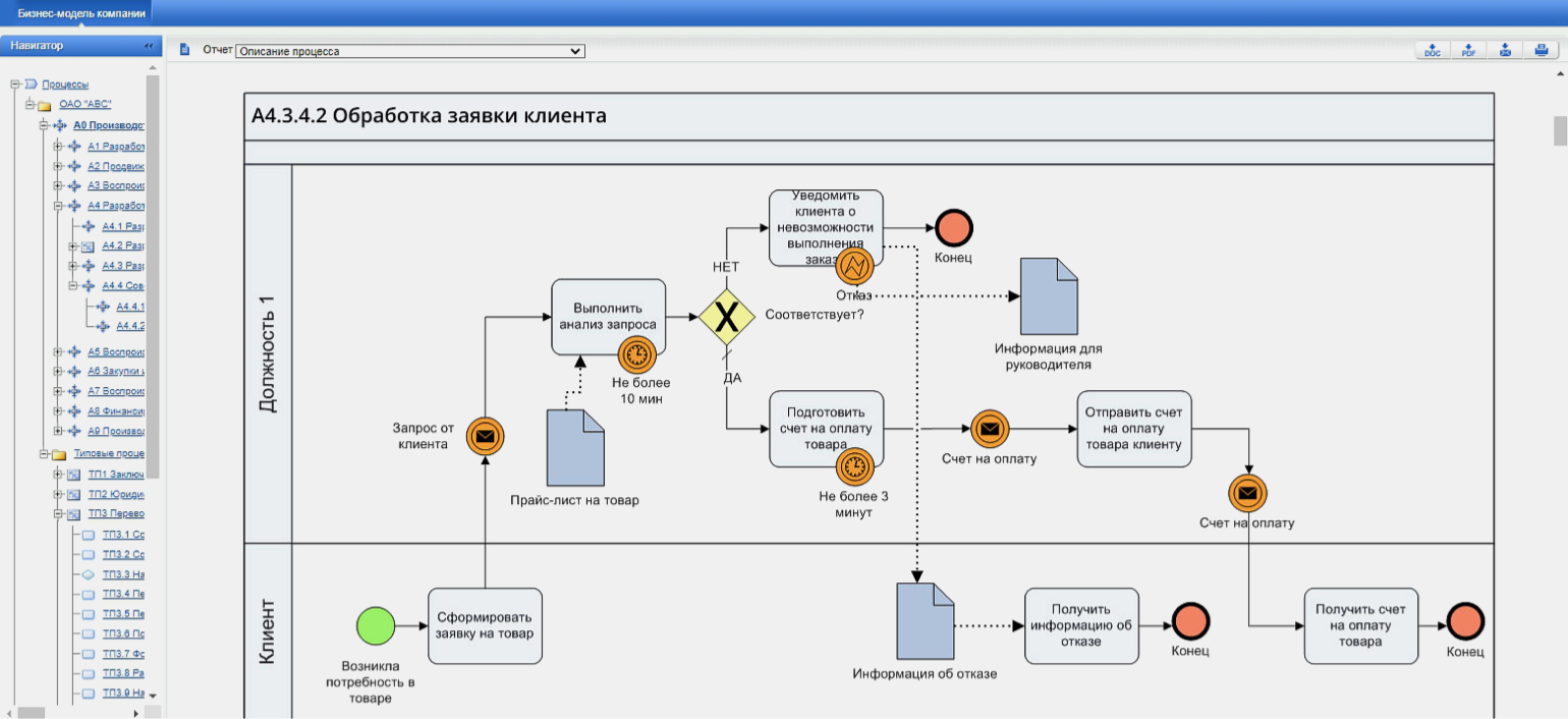 Simple Viewer and Semantic Parser for BPMN Diagrams - CodeProject