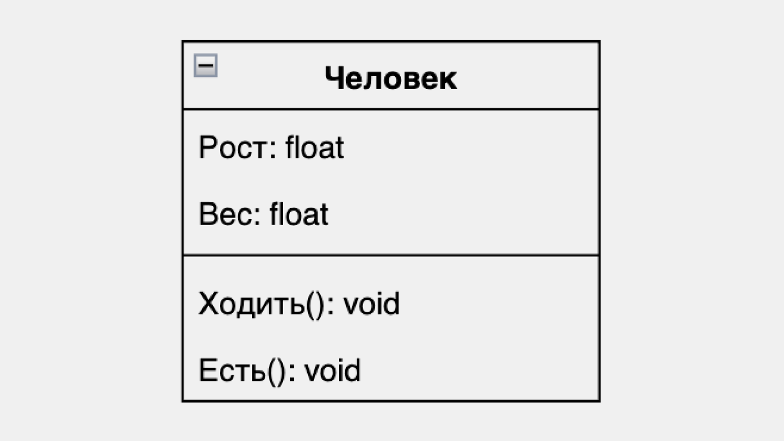 UML: что это за язык моделирования, зачем нужен, как создавать диаграммы на  Unified Modeling Language / Skillbox Media