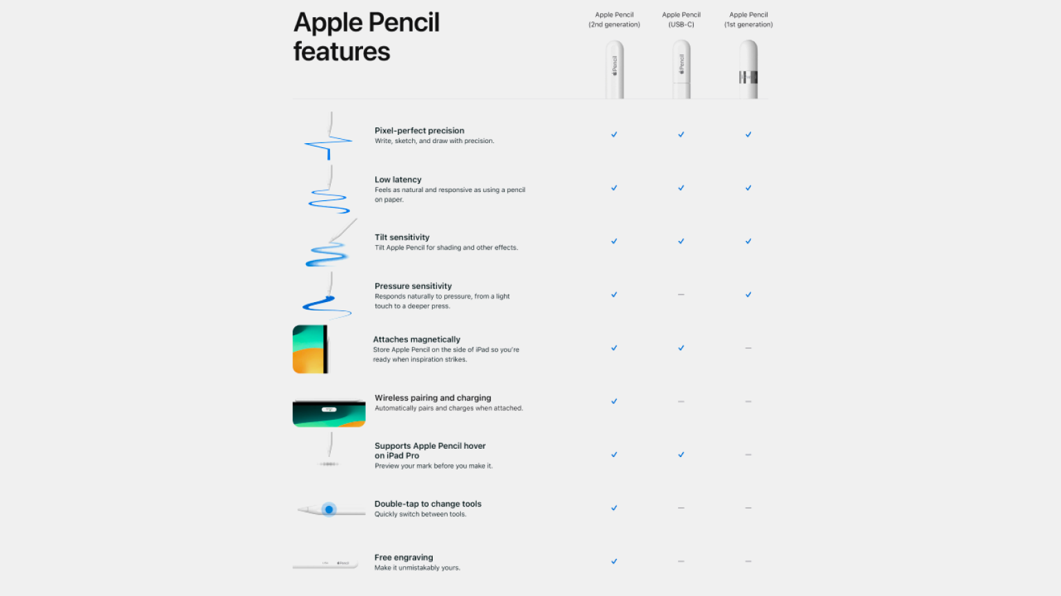 Как увеличить свой пенсил. Apple Pencil USB-C. Pencil USB C. Пенсил 1 поколения крышку.