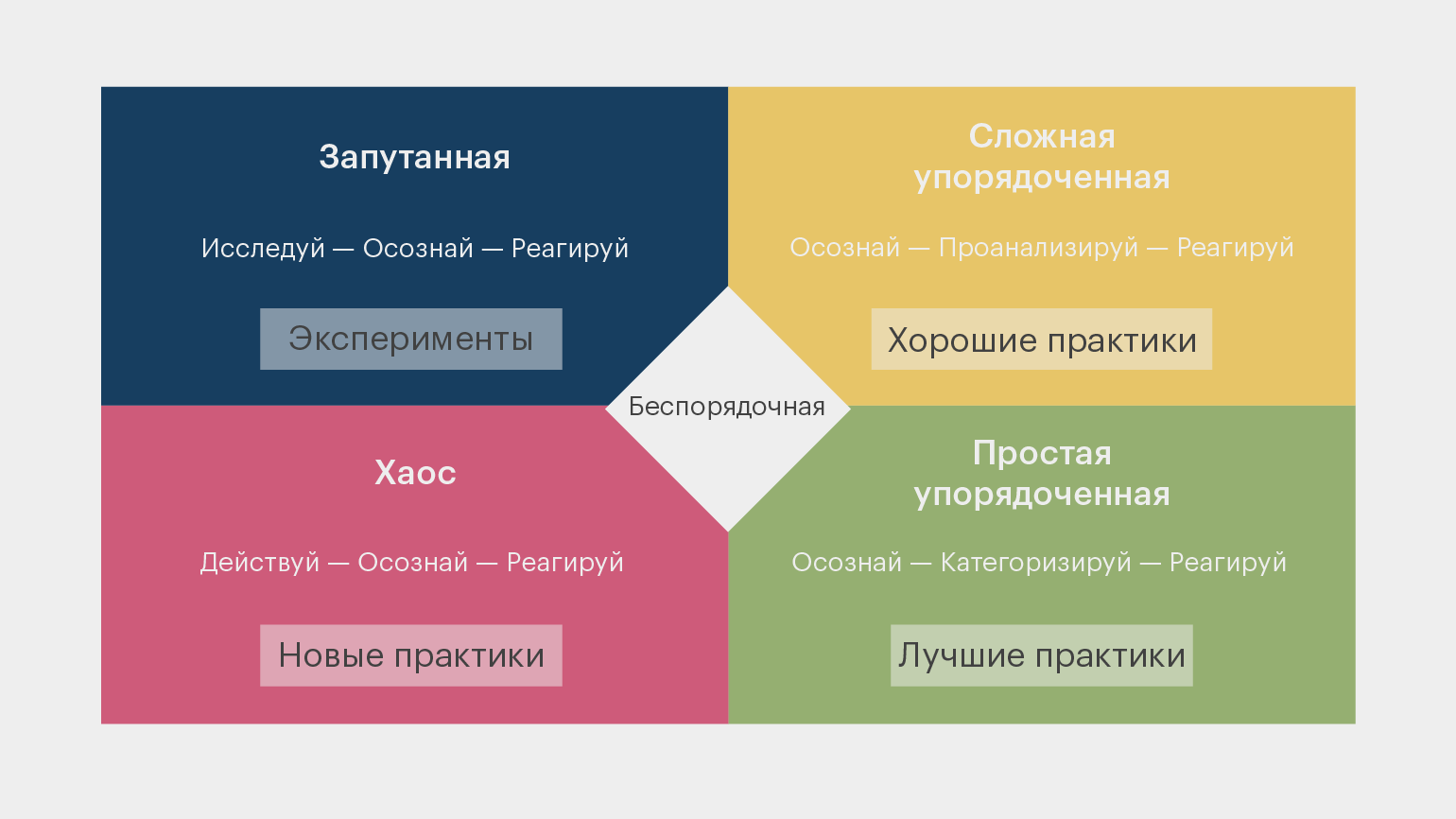 Управление проектами: организация, методы, системы и инструменты / Skillbox  Media