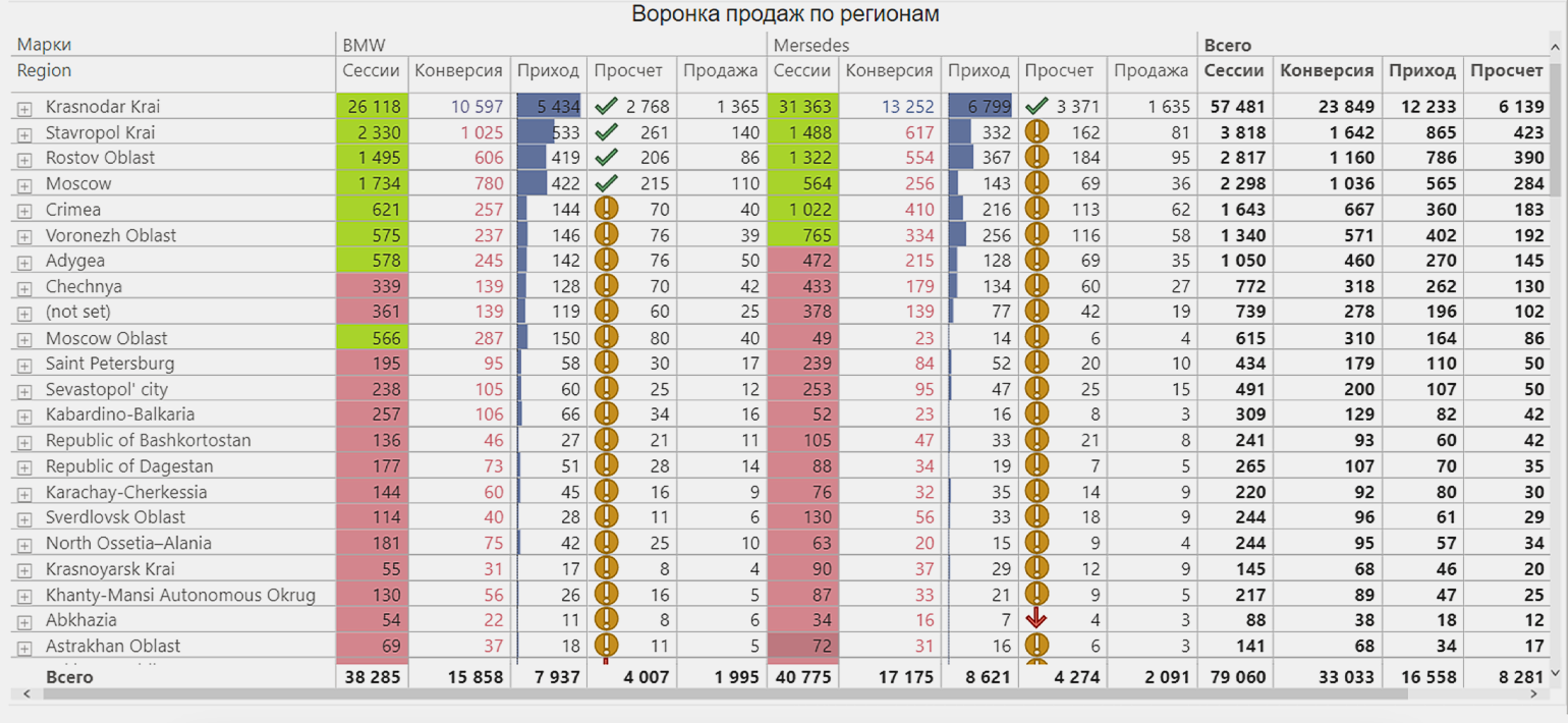 Что такое Microsoft Power BI простыми словами / Skillbox Media