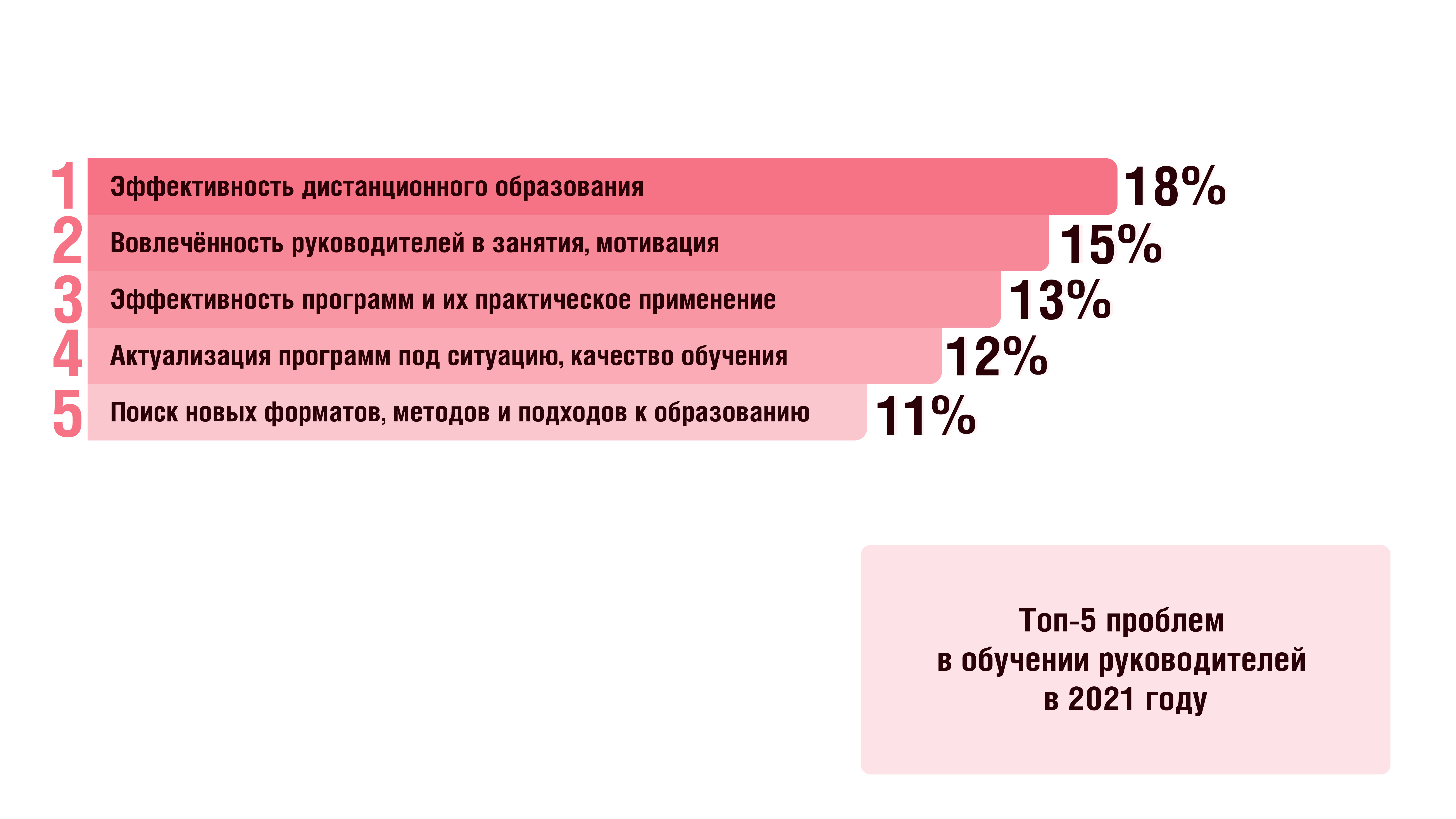 темы обучения для сотрудников. Смотреть фото темы обучения для сотрудников. Смотреть картинку темы обучения для сотрудников. Картинка про темы обучения для сотрудников. Фото темы обучения для сотрудников