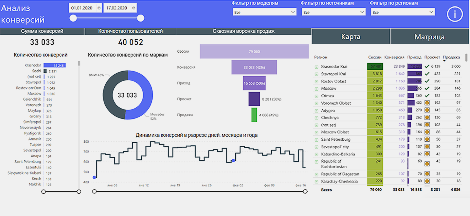 Что такое Microsoft Power BI простыми словами / Skillbox Media