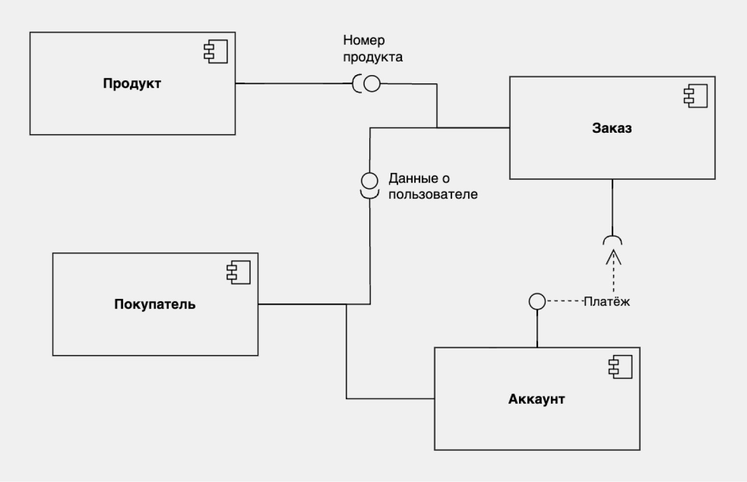 UML: что это за язык моделирования, зачем нужен, как создавать диаграммы на  Unified Modeling Language / Skillbox Media