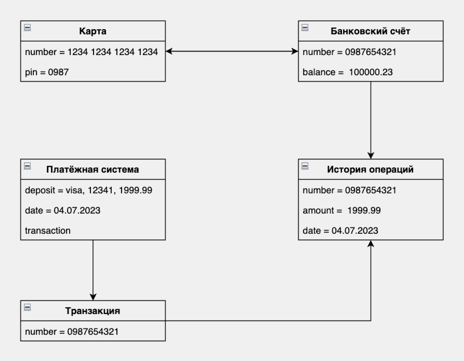 UML: что это за язык моделирования, зачем нужен, как создавать диаграммы на  Unified Modeling Language / Skillbox Media