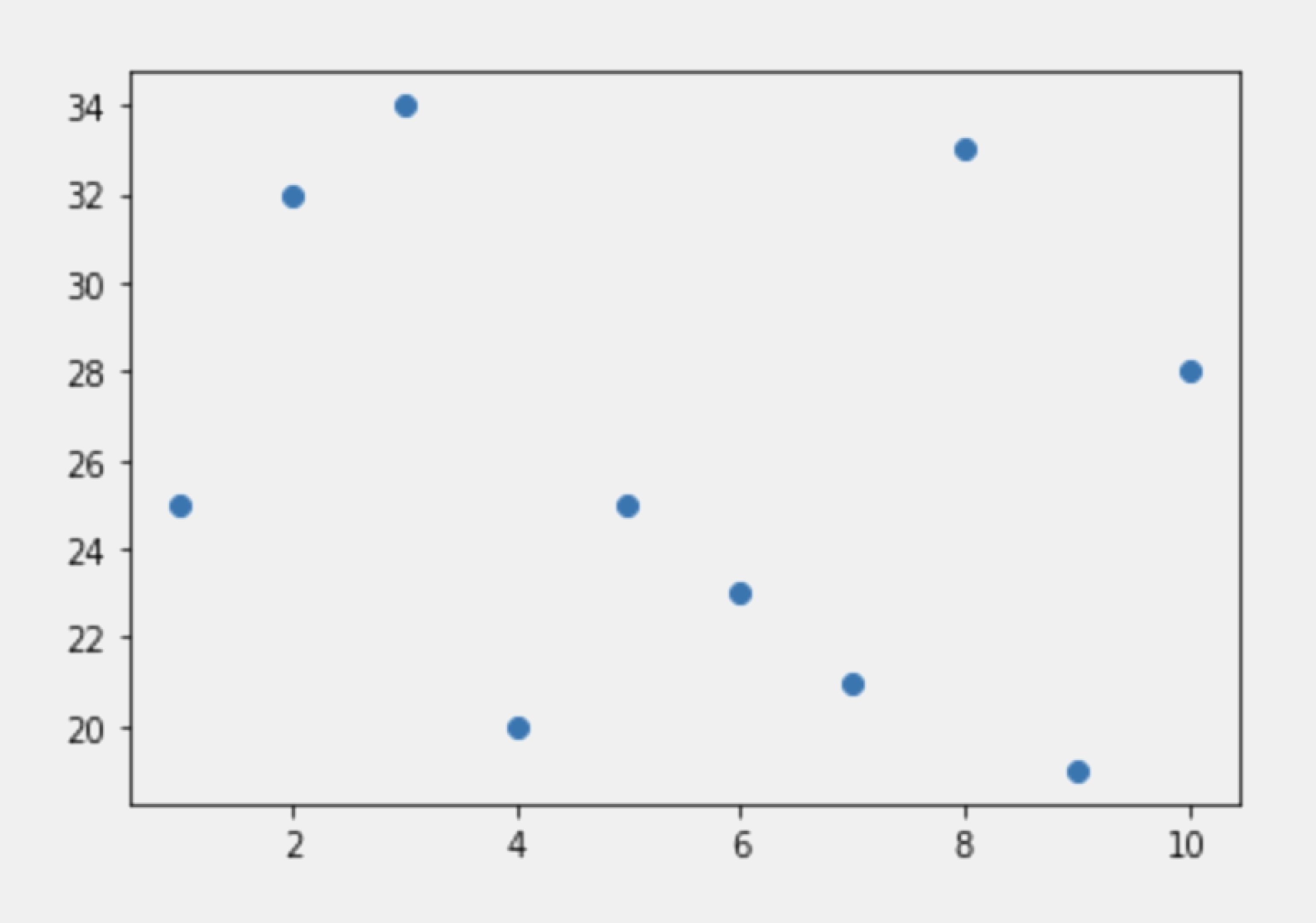 Модуль graph