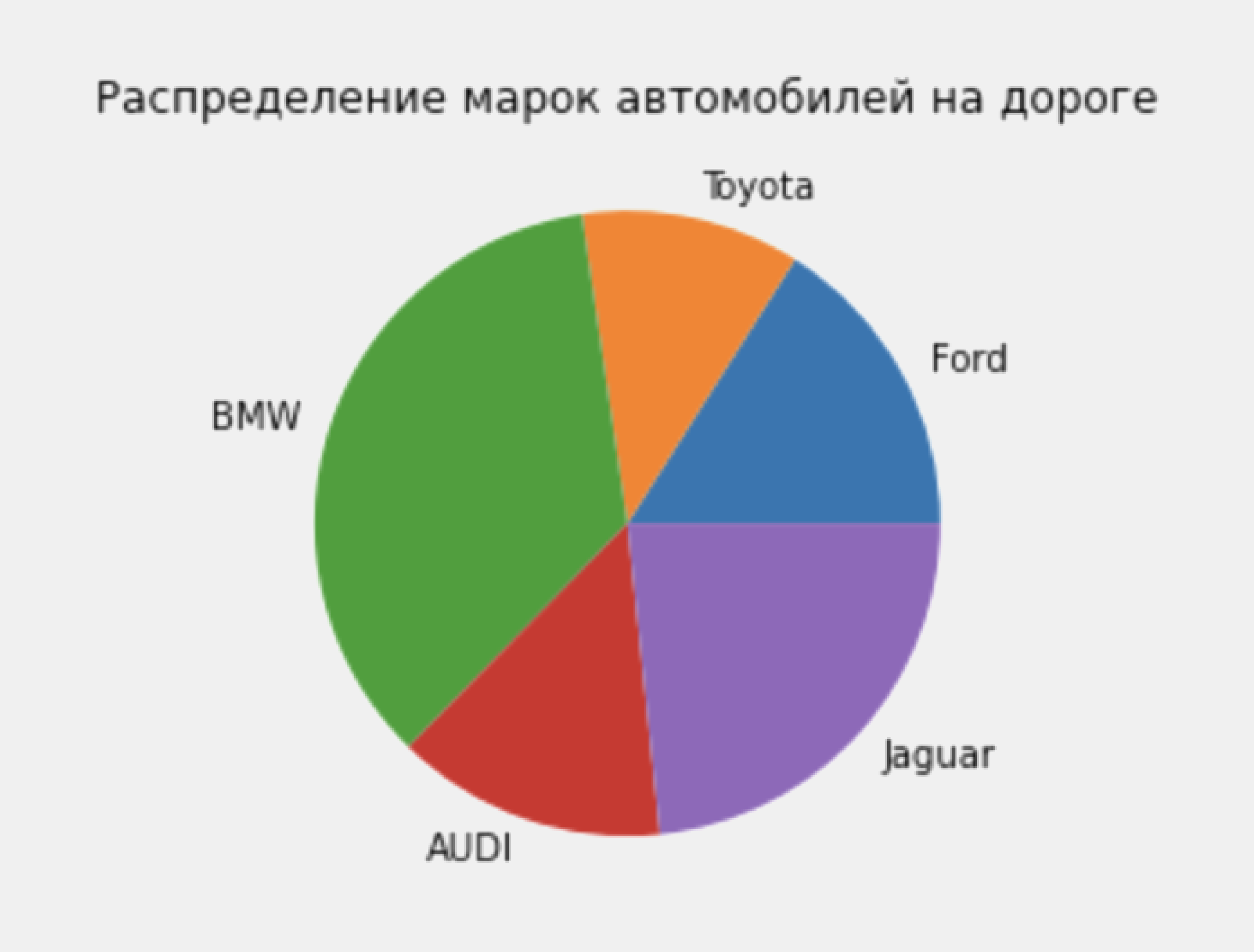 Библиотека Matplotlib в Python: что это такое, примеры построения графиков  функций и диаграмм / Skillbox Media