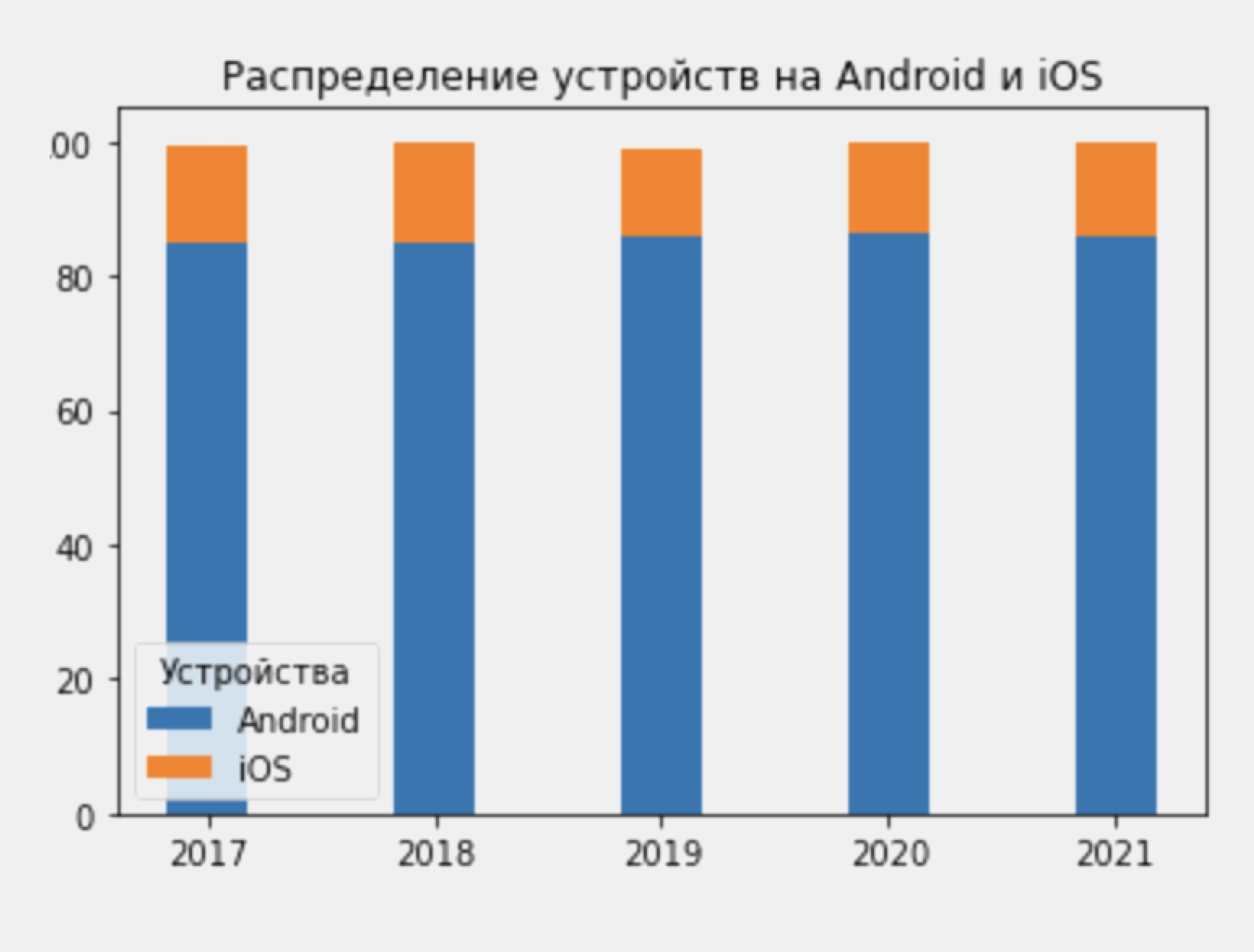 Библиотека Matplotlib в Python: что это такое, примеры построения графиков  функций и диаграмм / Skillbox Media