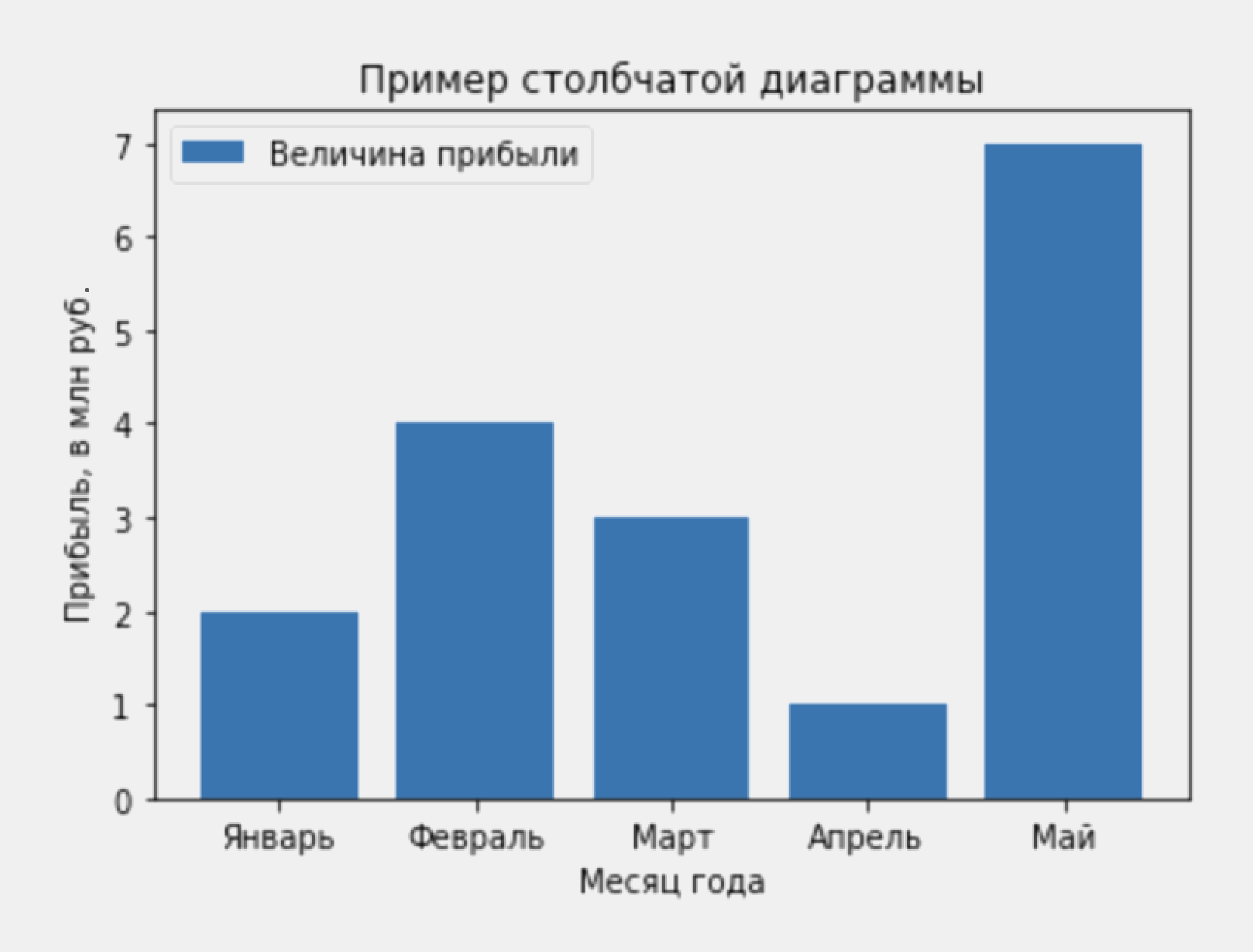 Matplotlib Python Matplotlib Python
