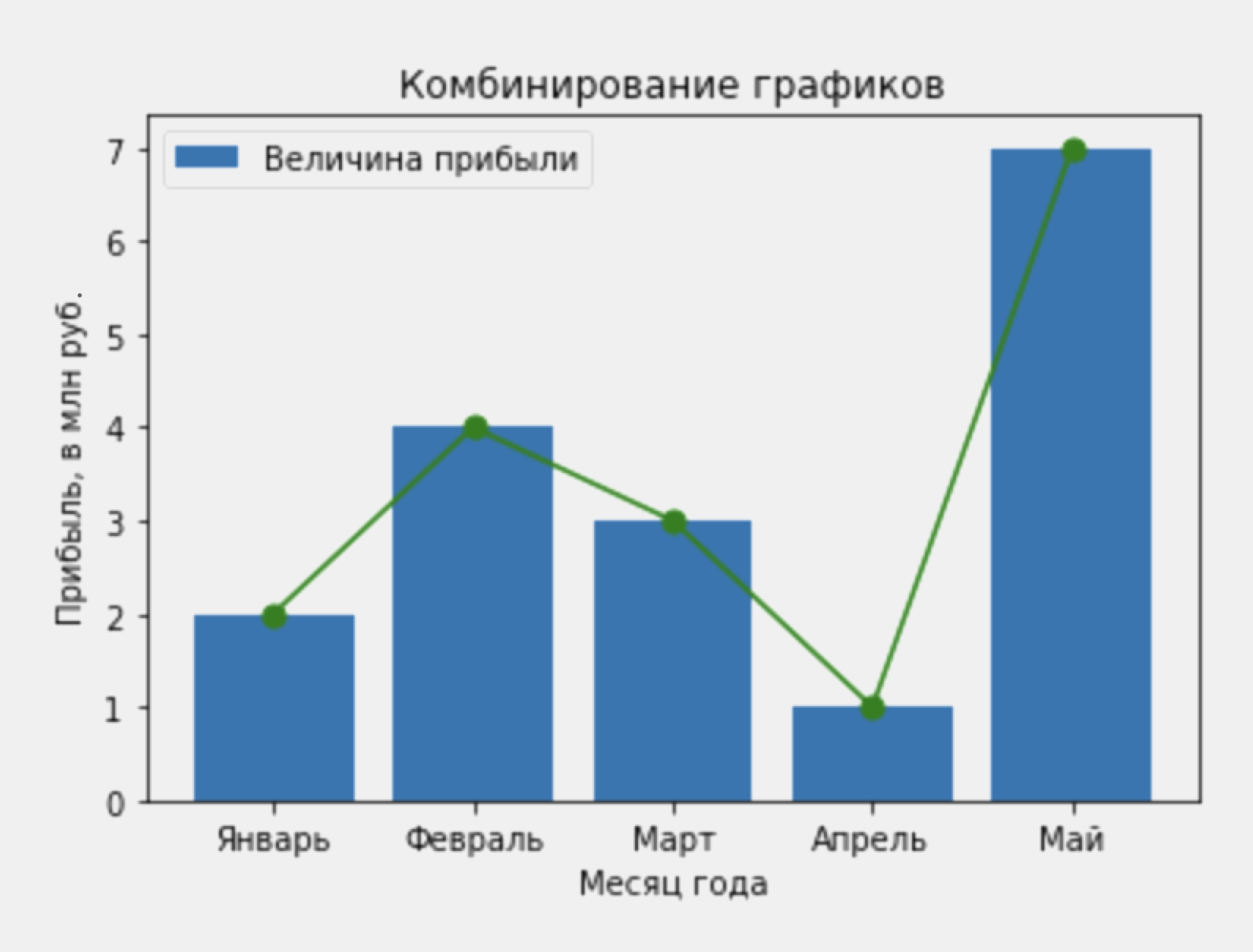 Модуль graph