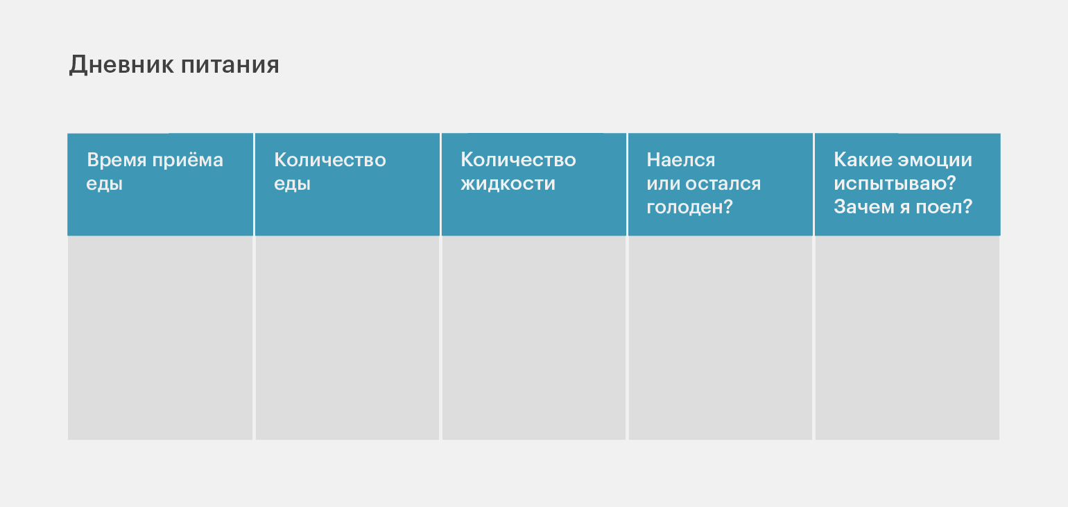 Как вести дневник питания / Skillbox Media