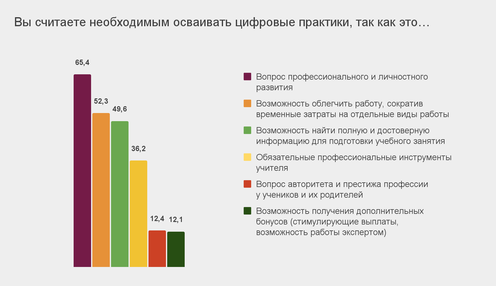 Педагоги ждут от цифровизации экономии времени, а получают лишнюю нагрузку.  Почему? / Skillbox Media