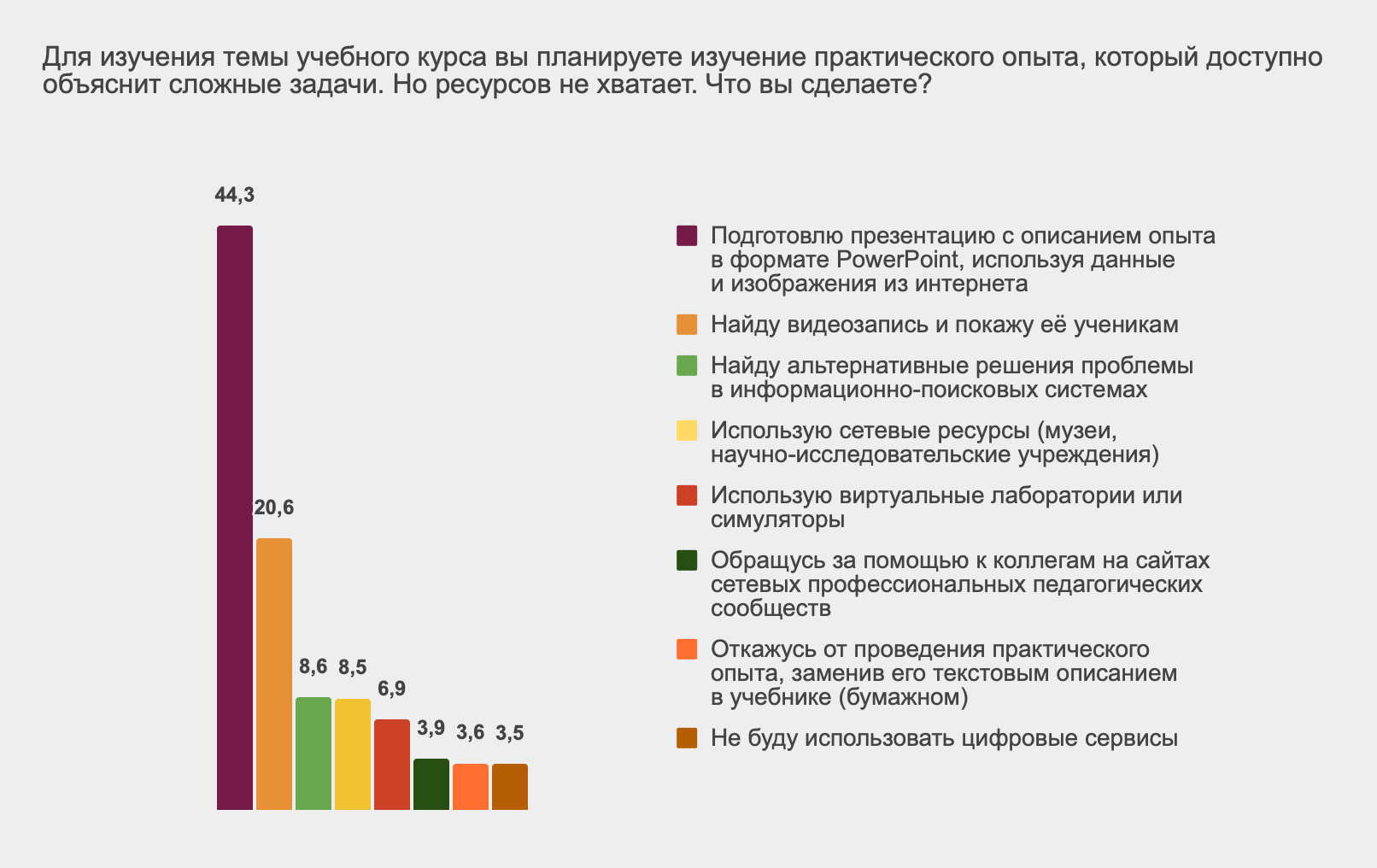 Педагоги ждут от цифровизации экономии времени, а получают лишнюю нагрузку.  Почему? / Skillbox Media