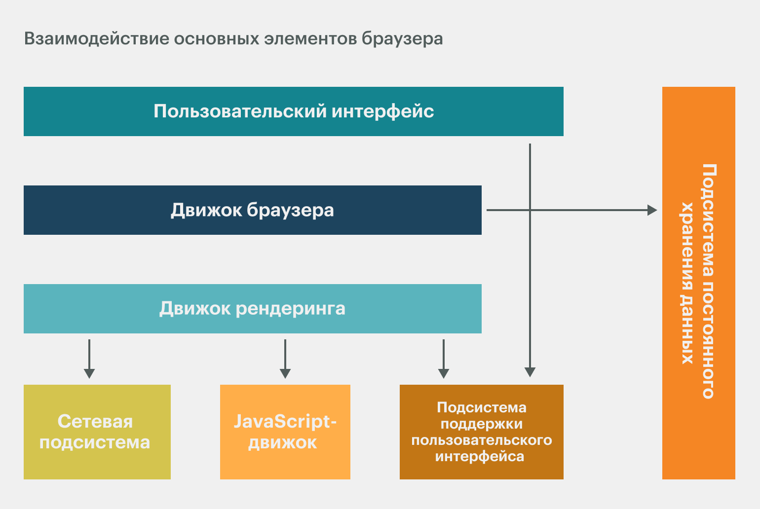 браузер это простыми словами для телефона что это такое (97) фото