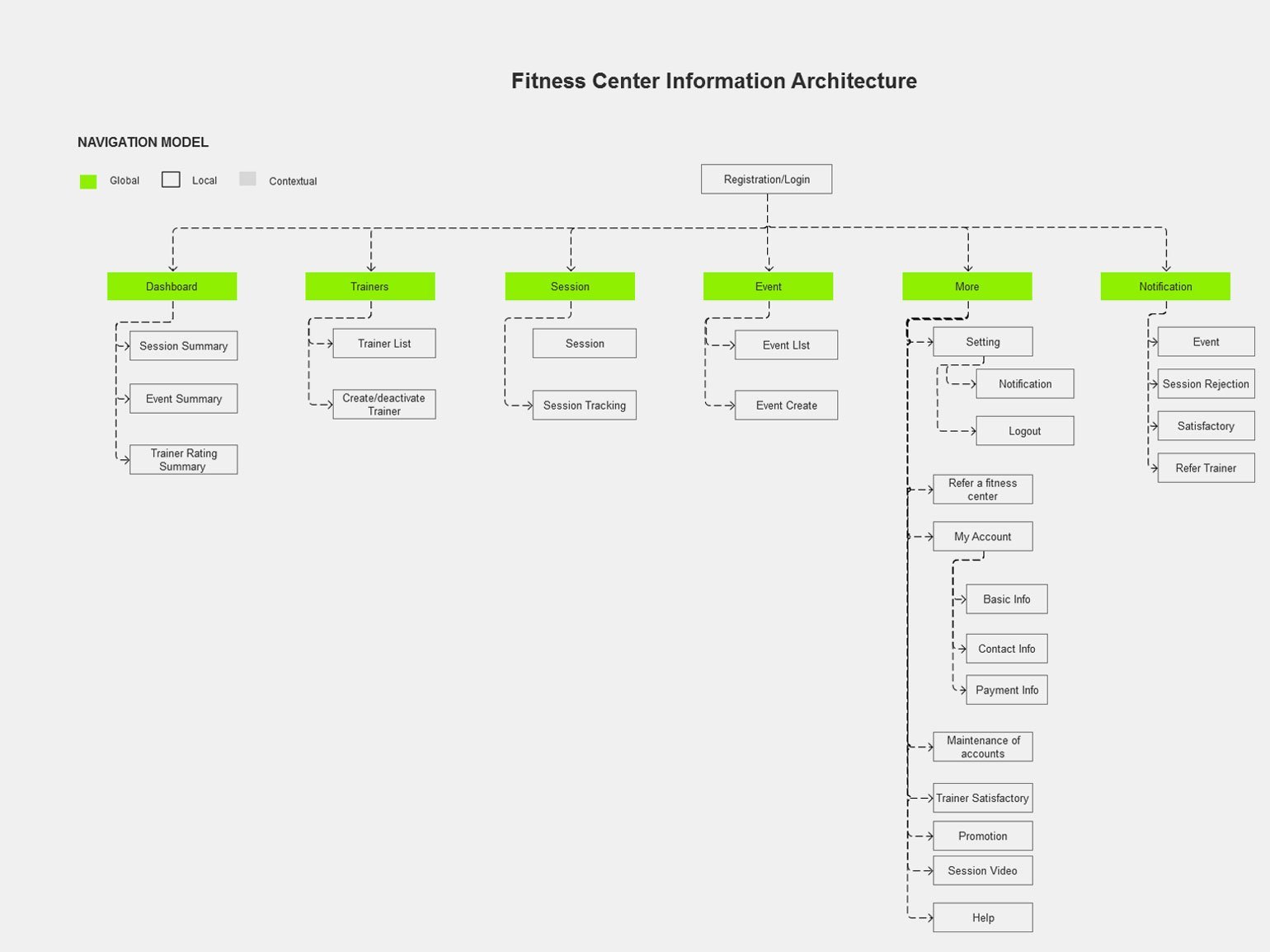 Пример сайта structura app