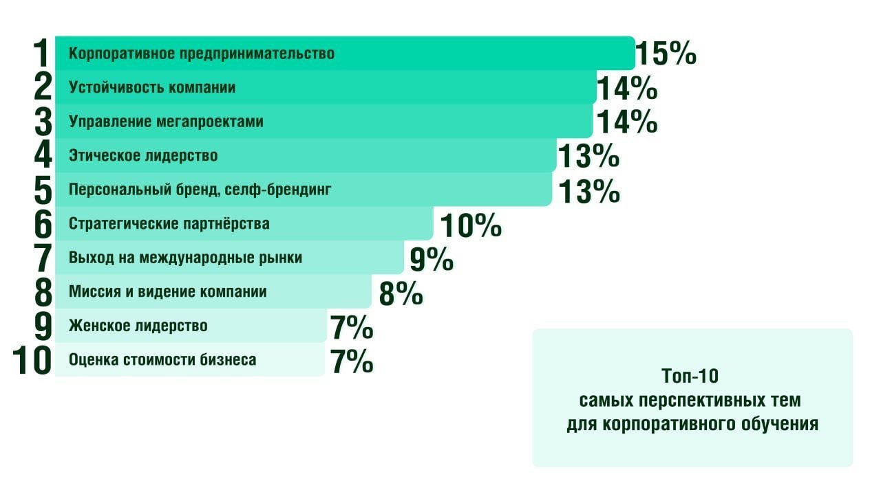 темы обучения для сотрудников. Смотреть фото темы обучения для сотрудников. Смотреть картинку темы обучения для сотрудников. Картинка про темы обучения для сотрудников. Фото темы обучения для сотрудников