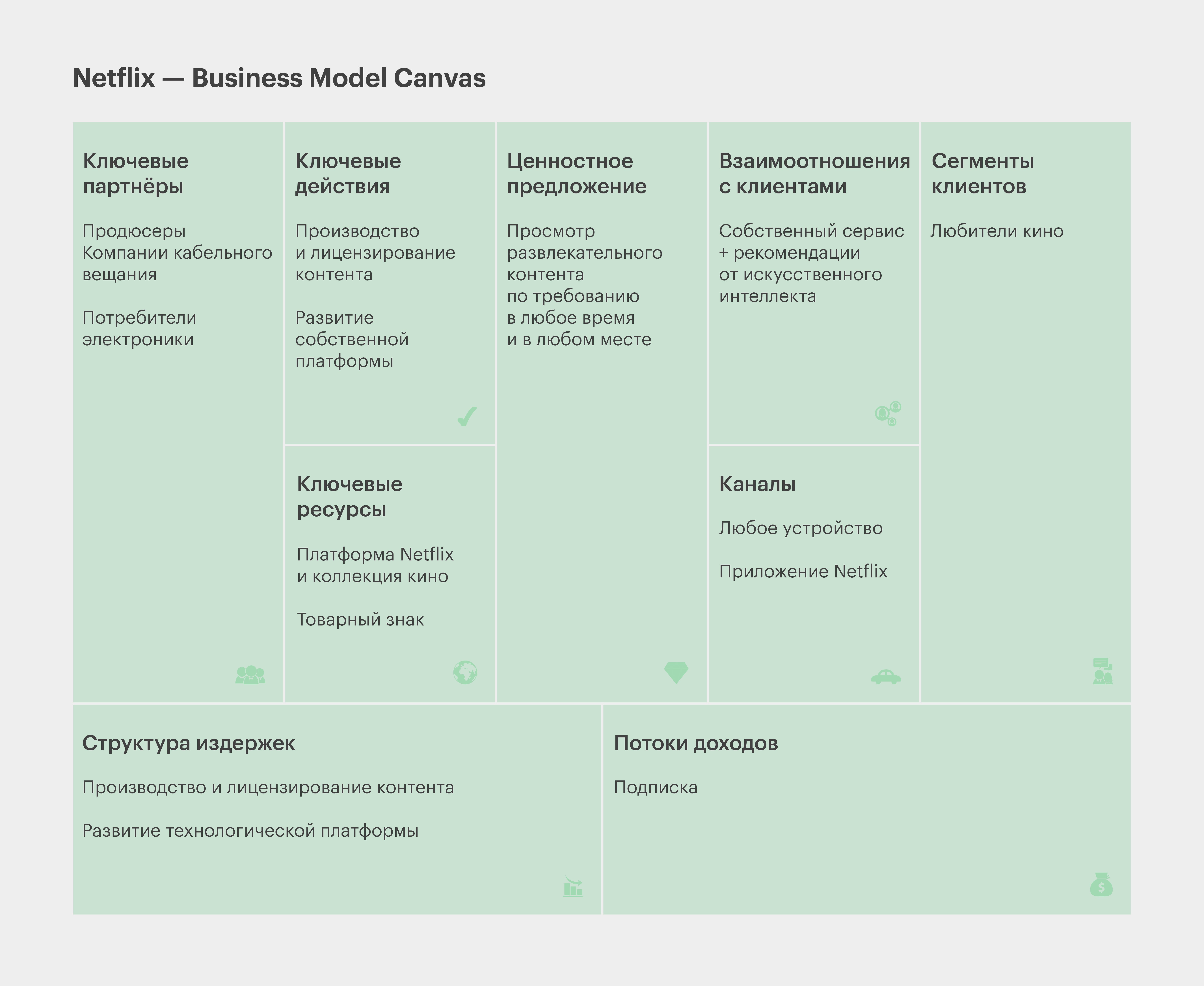 Как составить бизнес модель проекта