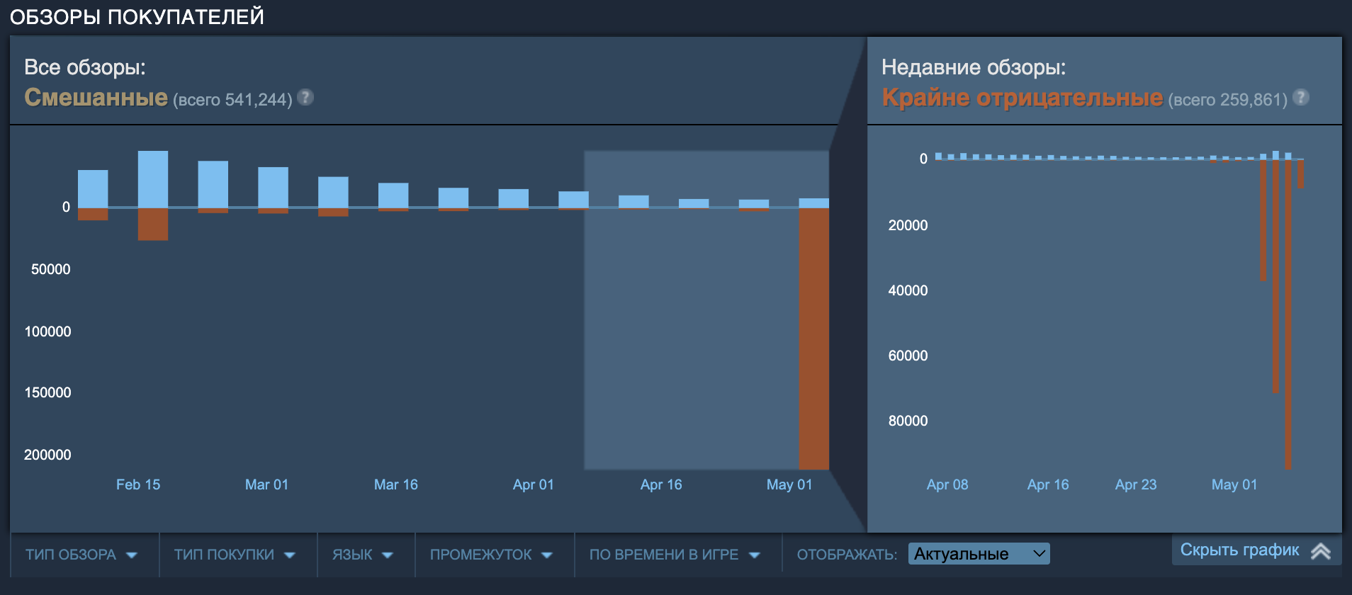 Helldivers 2 на ПК и привязка аккаунта Steam к PSN: в чём суть скандала,  что произошло и как Sony собирается решать проблему / Skillbox Media