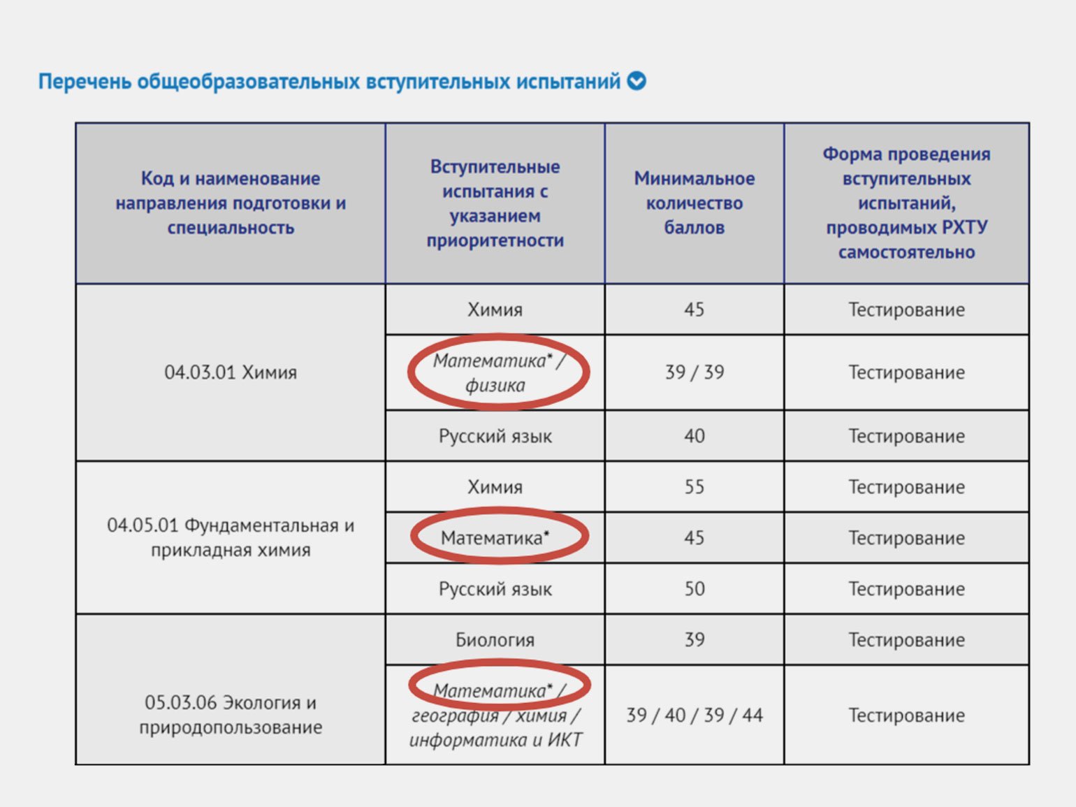 игру проходные баллы (97) фото