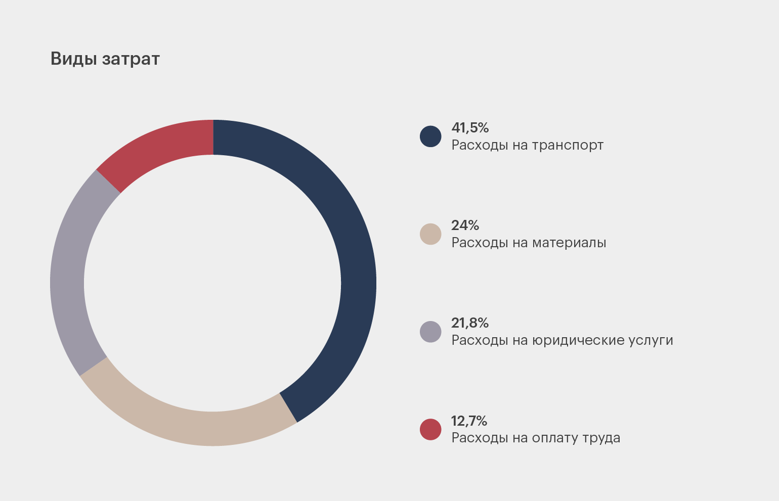 Управление бюджетом проекта: как посчитать стоимость проекта и управлять ей  / Skillbox Media