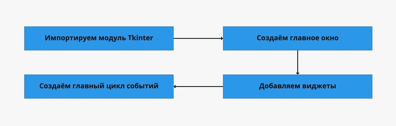 Как сделать картинку в ткинтер