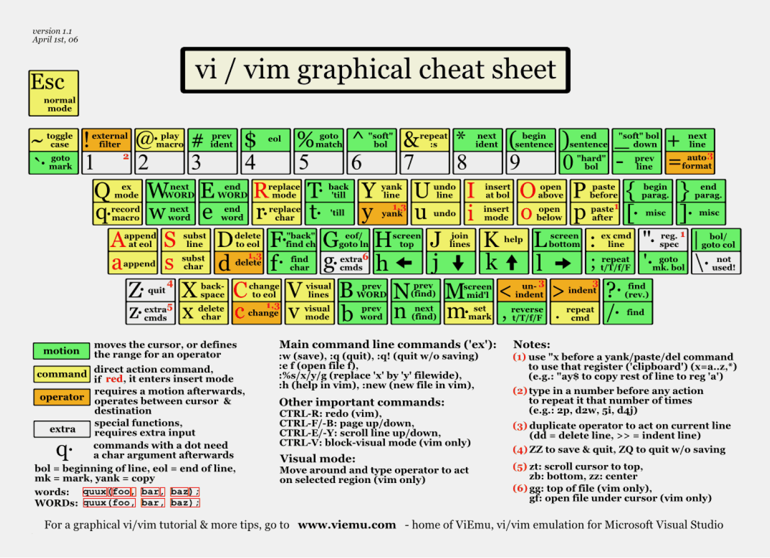 Vi vim