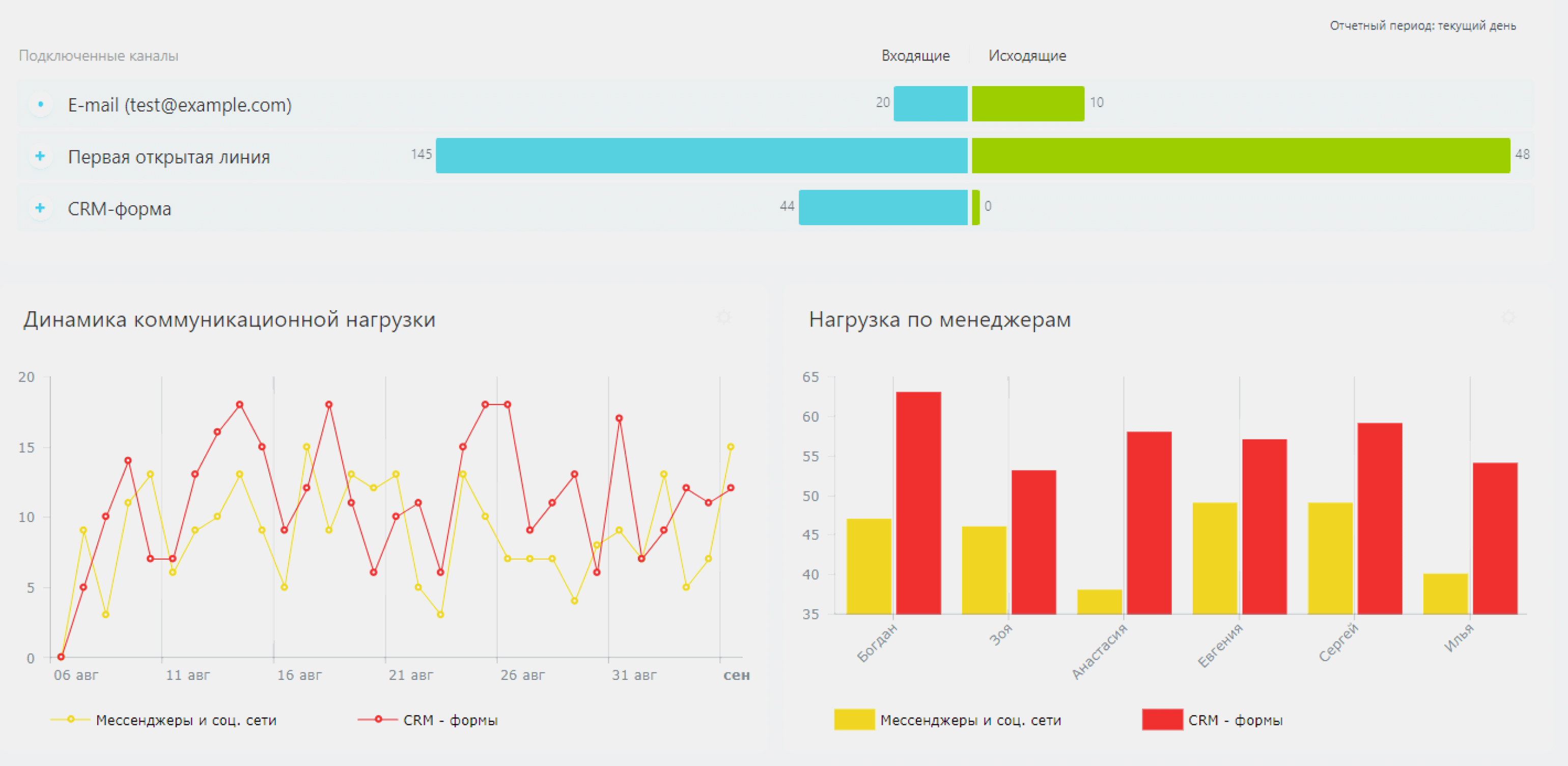 CRM-система: что это и как управлять продажами с помощью CRM / Skillbox  Media