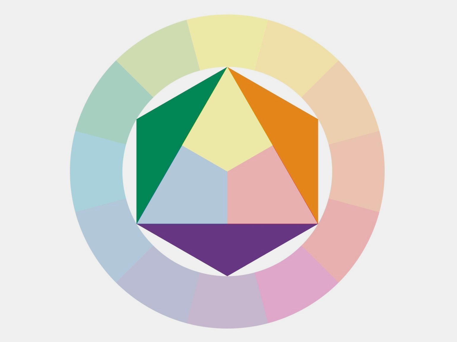 Что такое цветовой круг Иттена и как с его помощью подбирать красивыесочетания / Skillbox Media