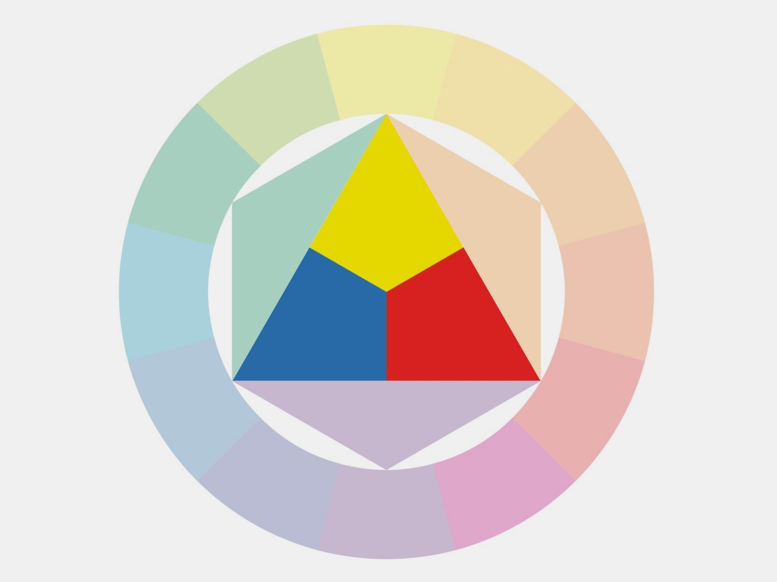 Что такое цветовой круг Иттена и как с его помощью подбирать красивыесочетания / Skillbox Media