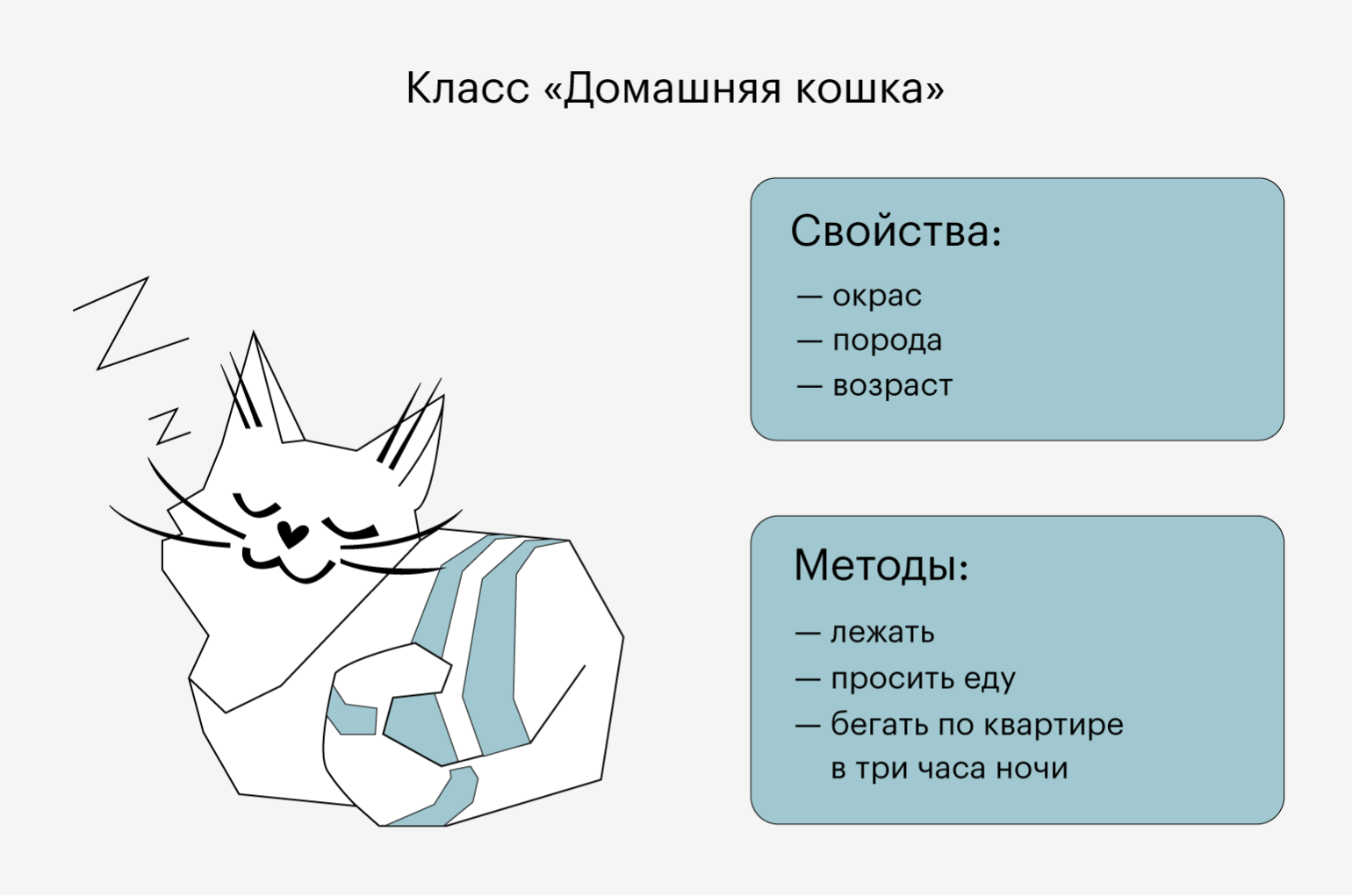 Основы ООП: принципы объектно-ориентированного программирования на простых  примерах / Skillbox Media