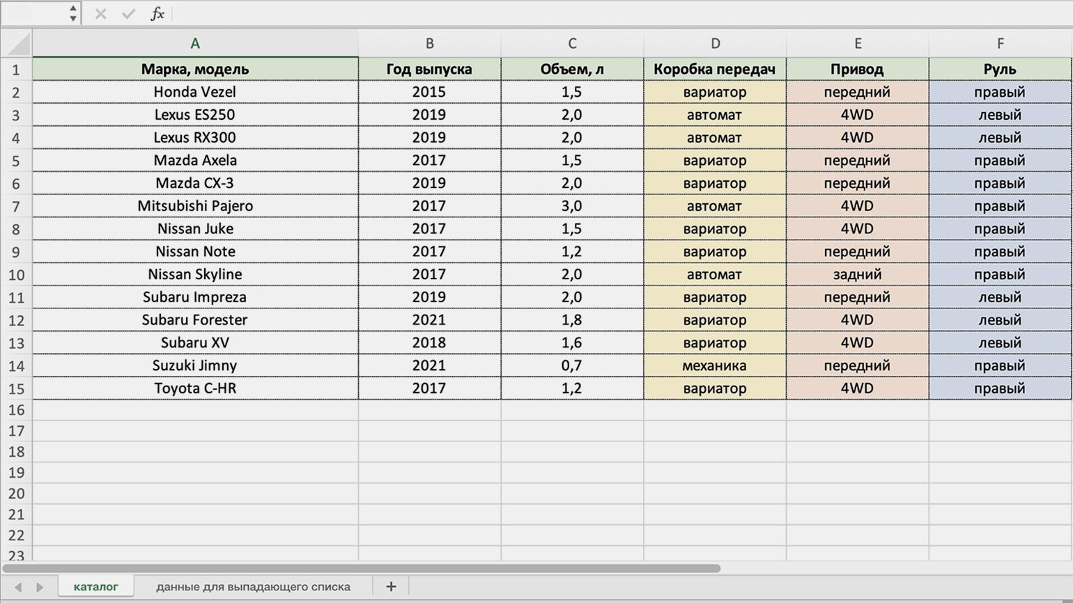 Готовые таблицы для заполнения excel