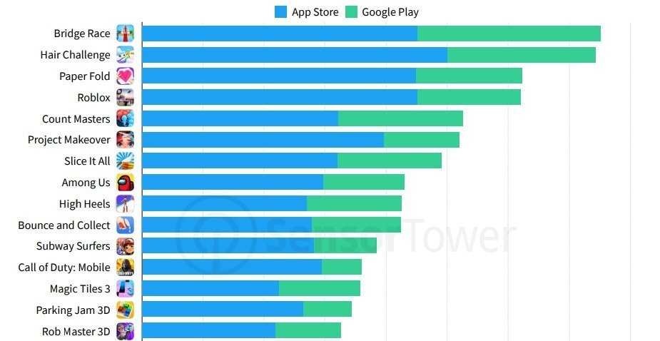 У какой игры больше всего скачиваний. Топ самых популярных мобильных игр. Топ самых популярных мобильных игр 2021. Топ самых популярных мобильных игр в мире. Какая самая популярная игра в мире.