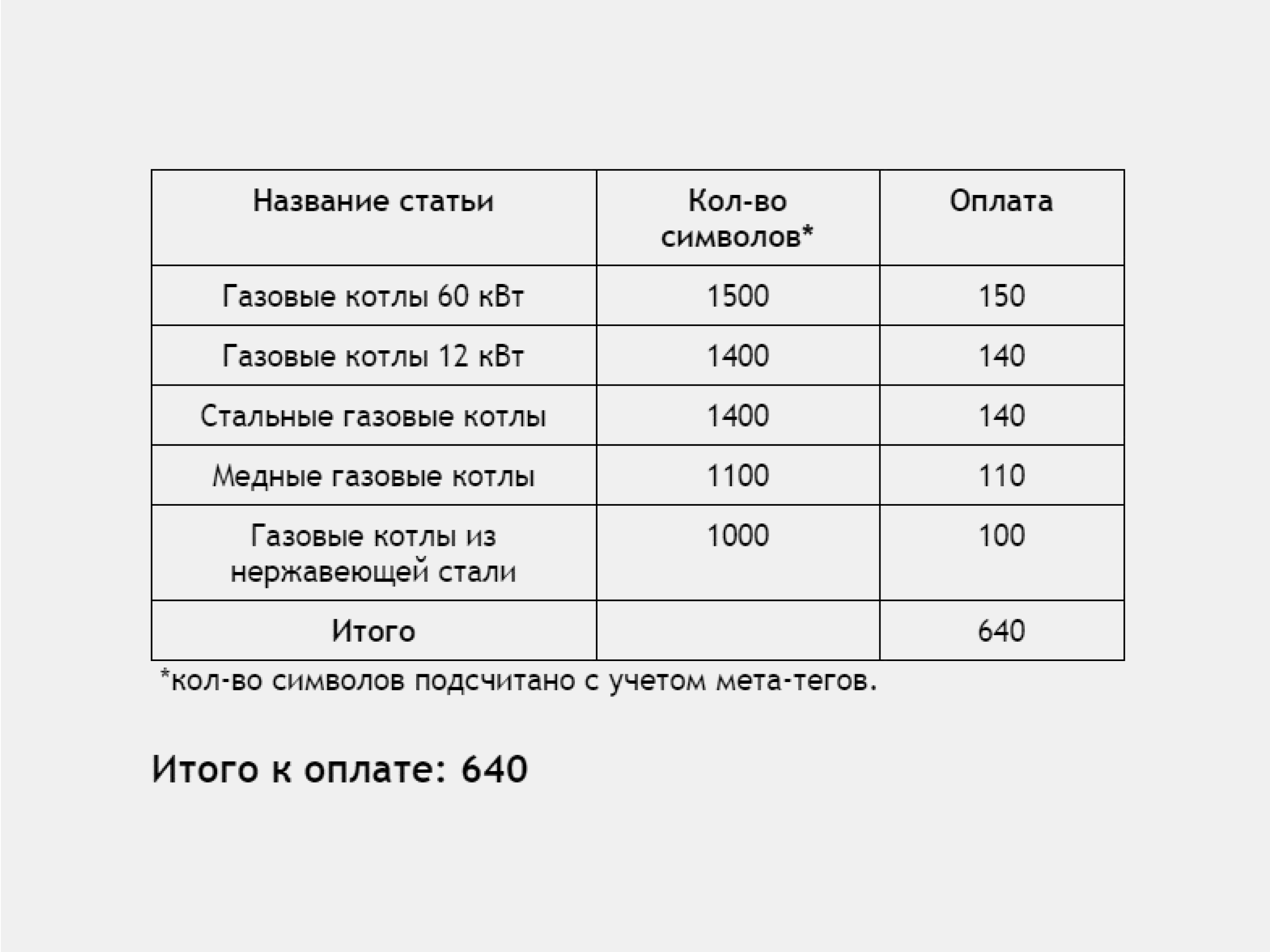 Копирайтер: кто это, чем занимается и сколько можно заработать на  копирайтинге / Skillbox Media