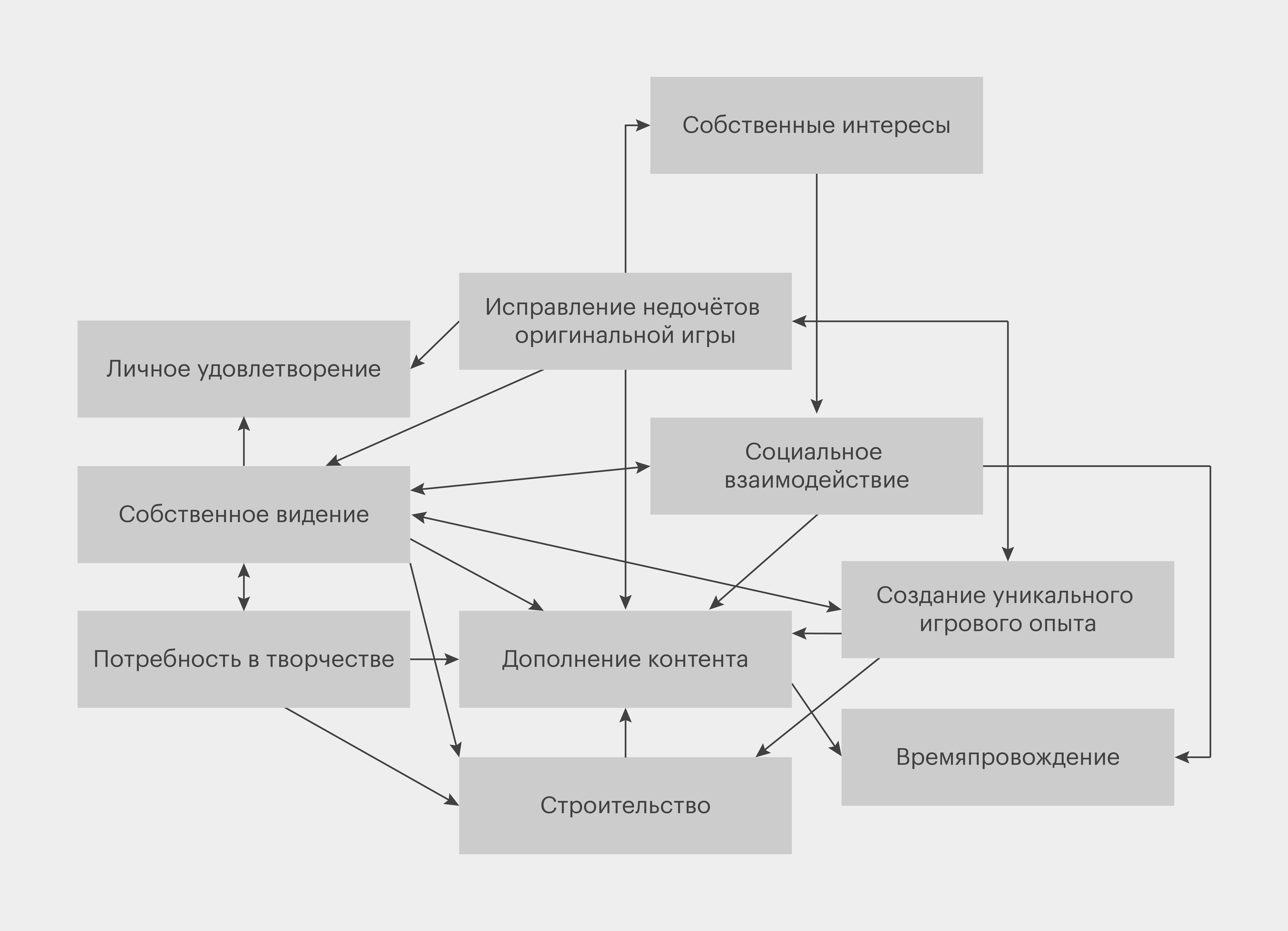 Методы в курсовой