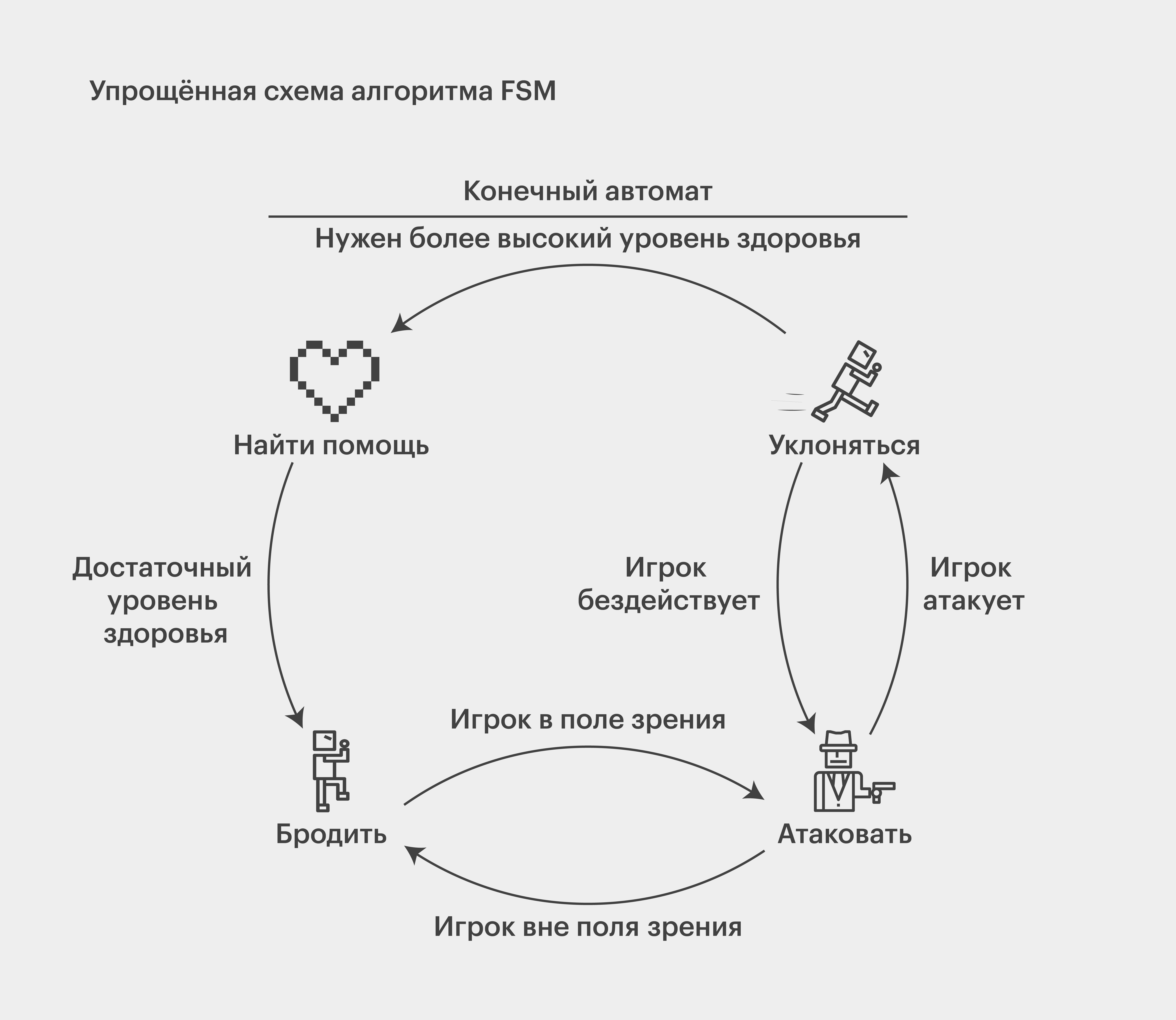 искусственный интеллект в играх статья (100) фото