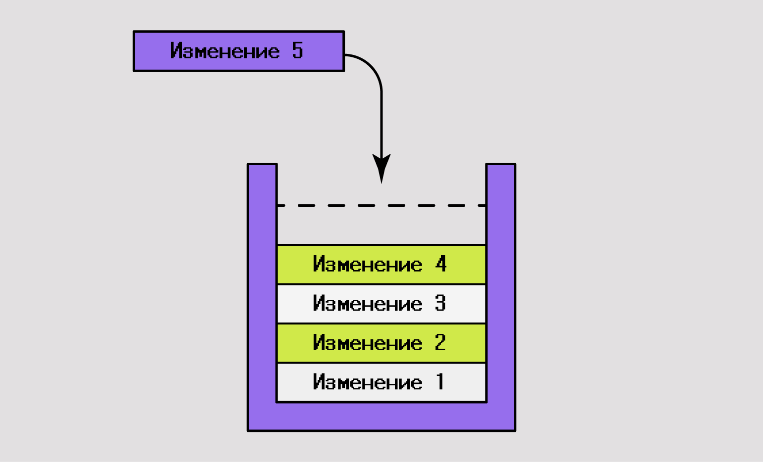 Гайд по git stash: что делает эта команда и как с ней работать / Skillbox  Media