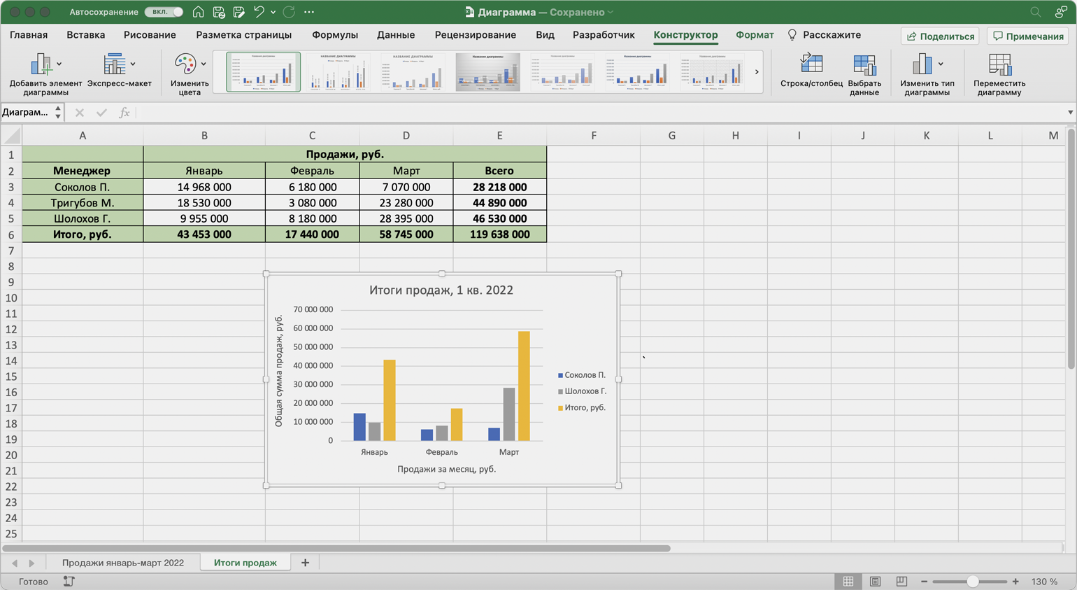 Microsoft Excel: что это за программа, какие в ней основные функции и как  работать в «Майкрософт Эксель» / Skillbox Media