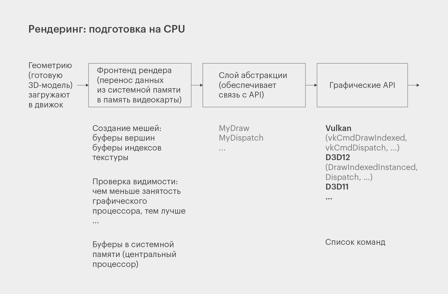 Как оптимизируют графику в играх / Skillbox Media