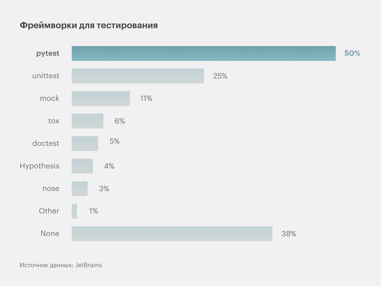 Pytest: что это за фреймворк и как тестировать Python-приложения — гайд для  новичков / Skillbox Media