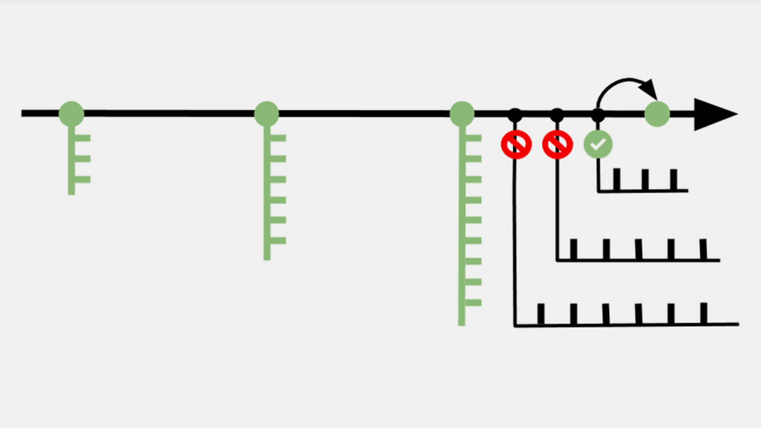 Git: что это, зачем нужна система контроля версий и как с ней работать /  Skillbox Media