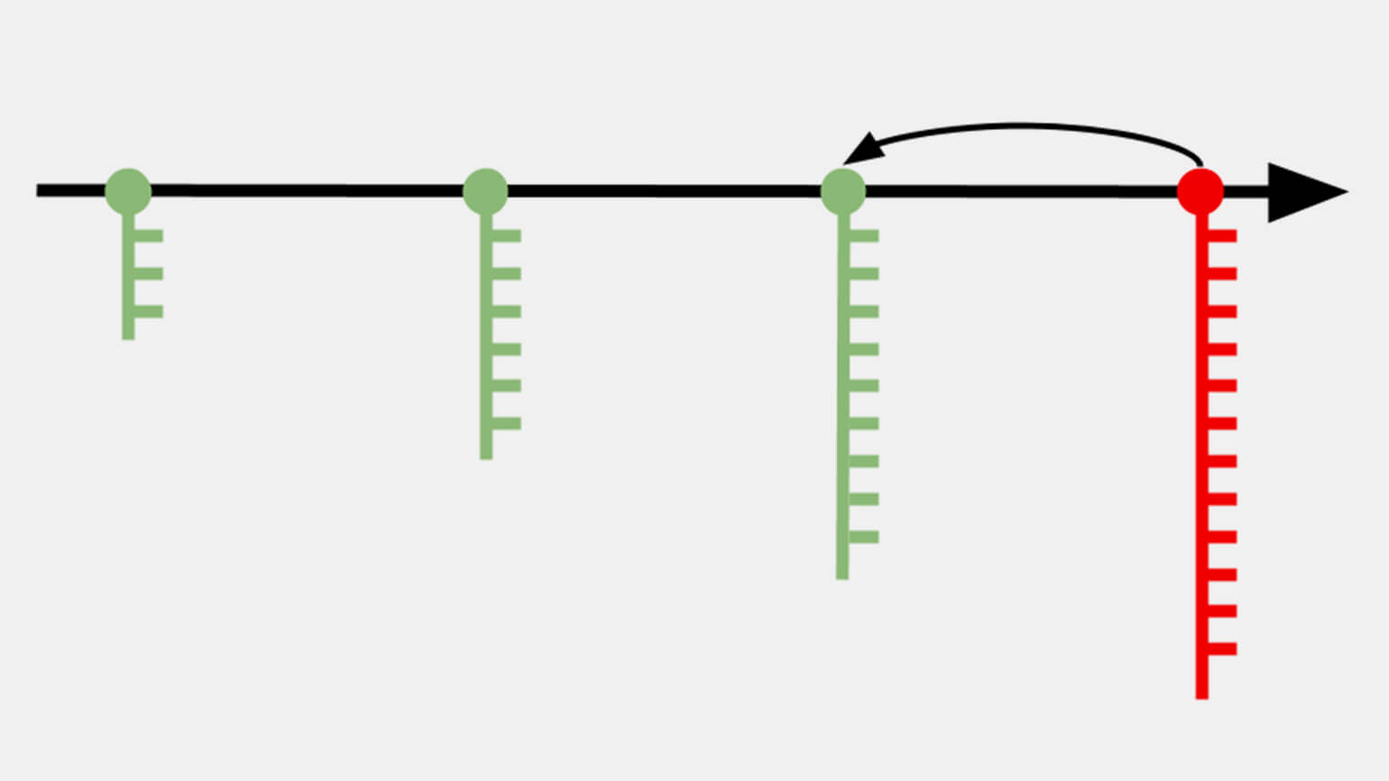 Git: что это, зачем нужна система контроля версий и как с ней работать /  Skillbox Media