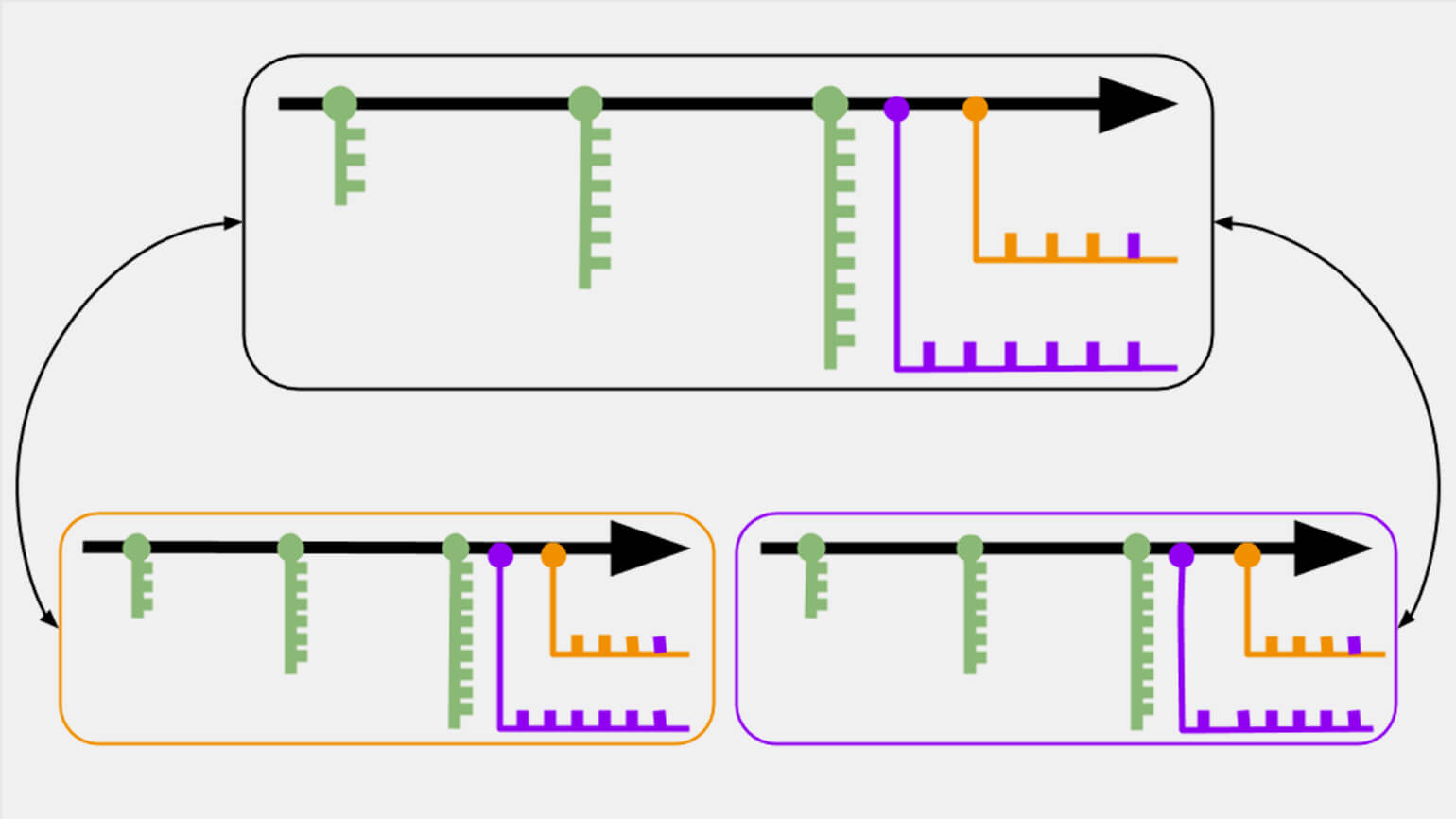 Git: что это, зачем нужна система контроля версий и как с ней работать /  Skillbox Media